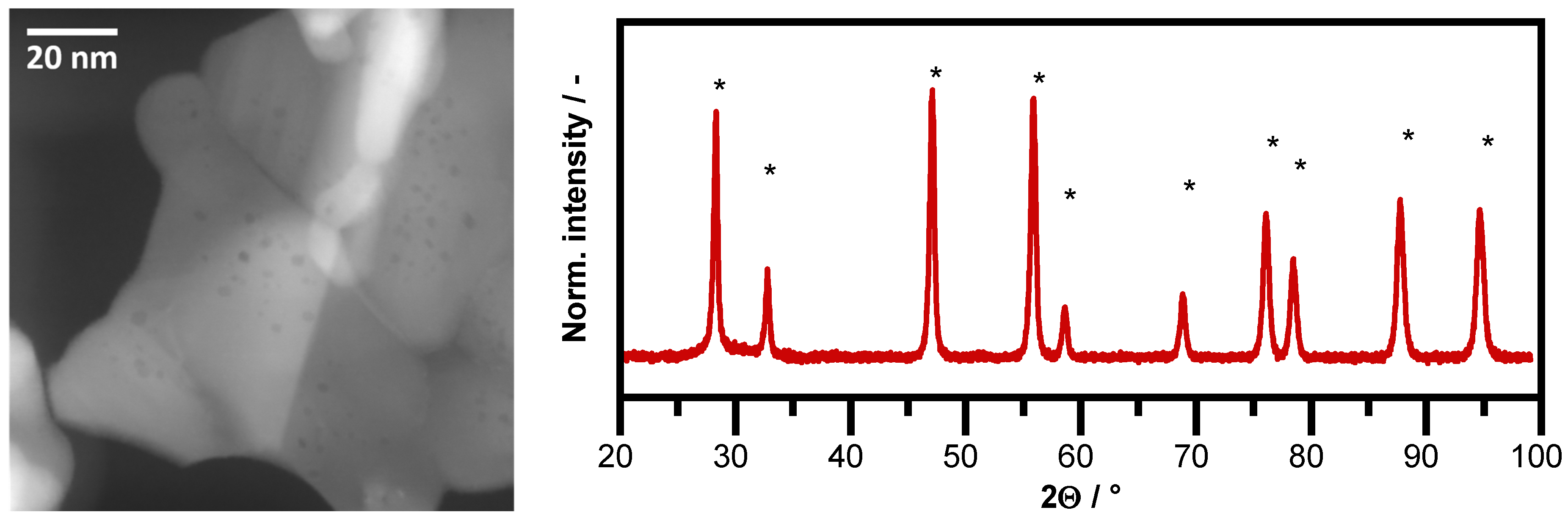Catalysts 11 00617 g001 Catalysts 11 00617 g001