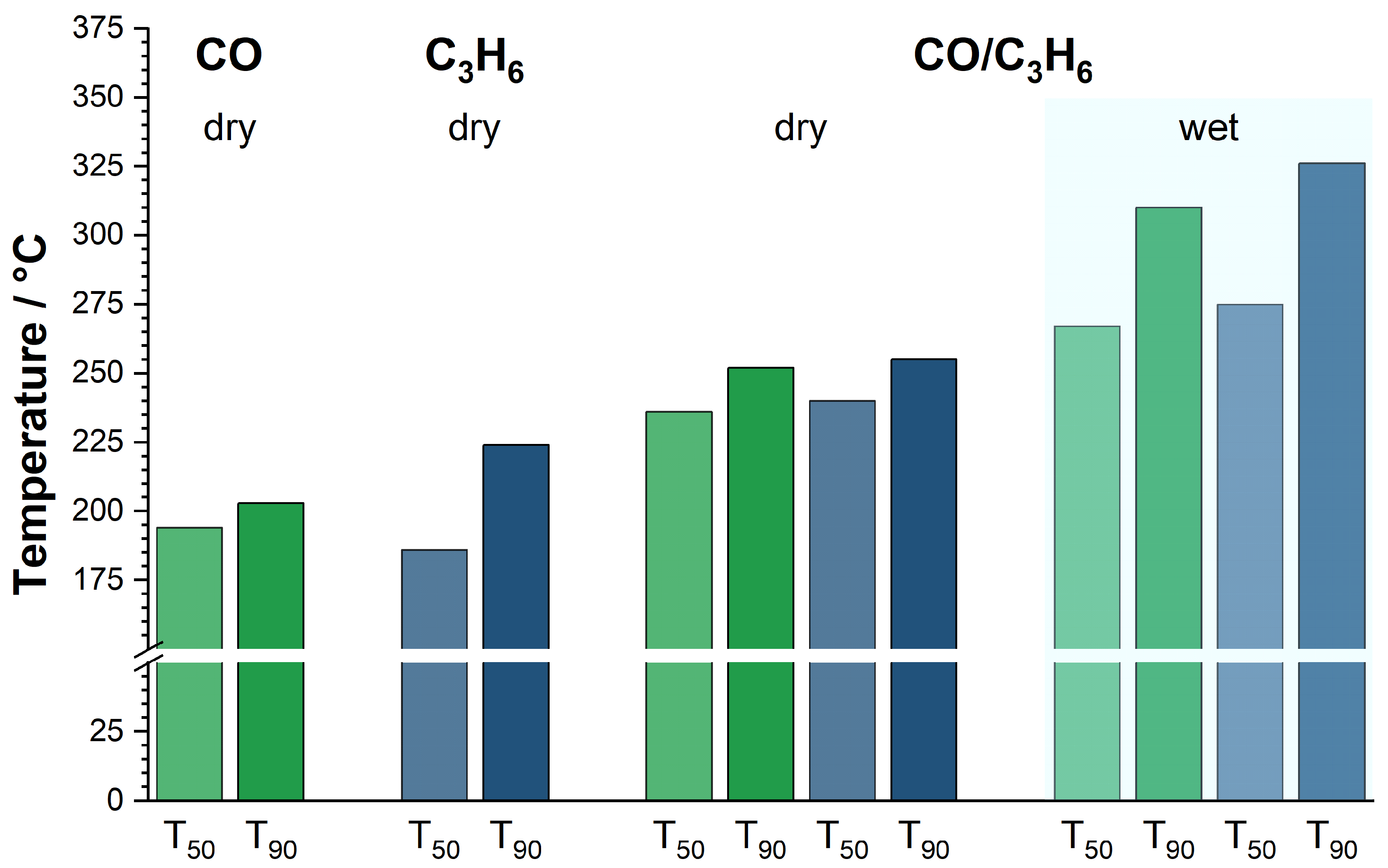 Catalysts 11 00617 g002 Catalysts 11 00617 g002