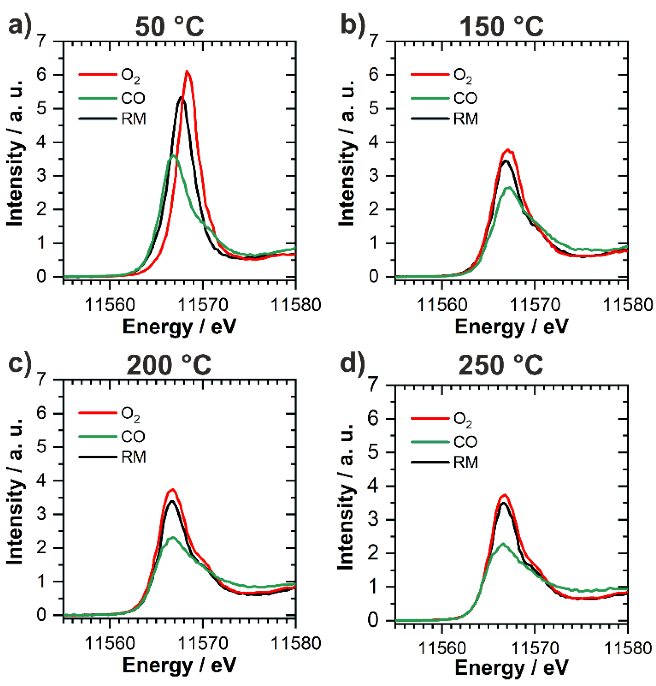 Catalysts 11 00617 g004 Catalysts 11 00617 g004