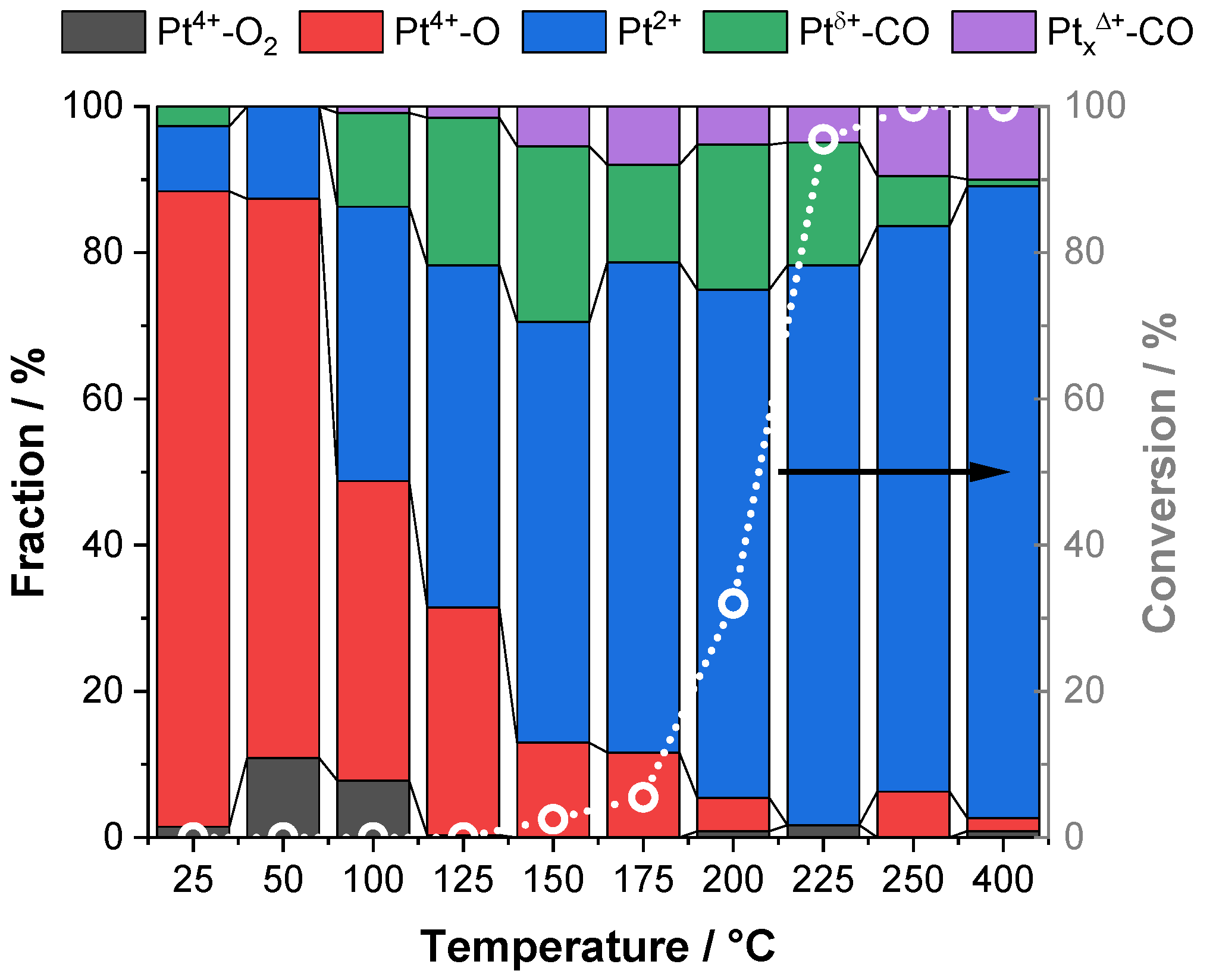 Catalysts 11 00617 g006 Catalysts 11 00617 g006