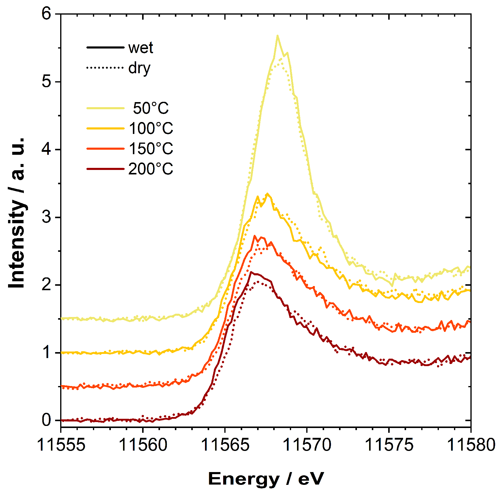 Catalysts 11 00617 g007 Catalysts 11 00617 g007