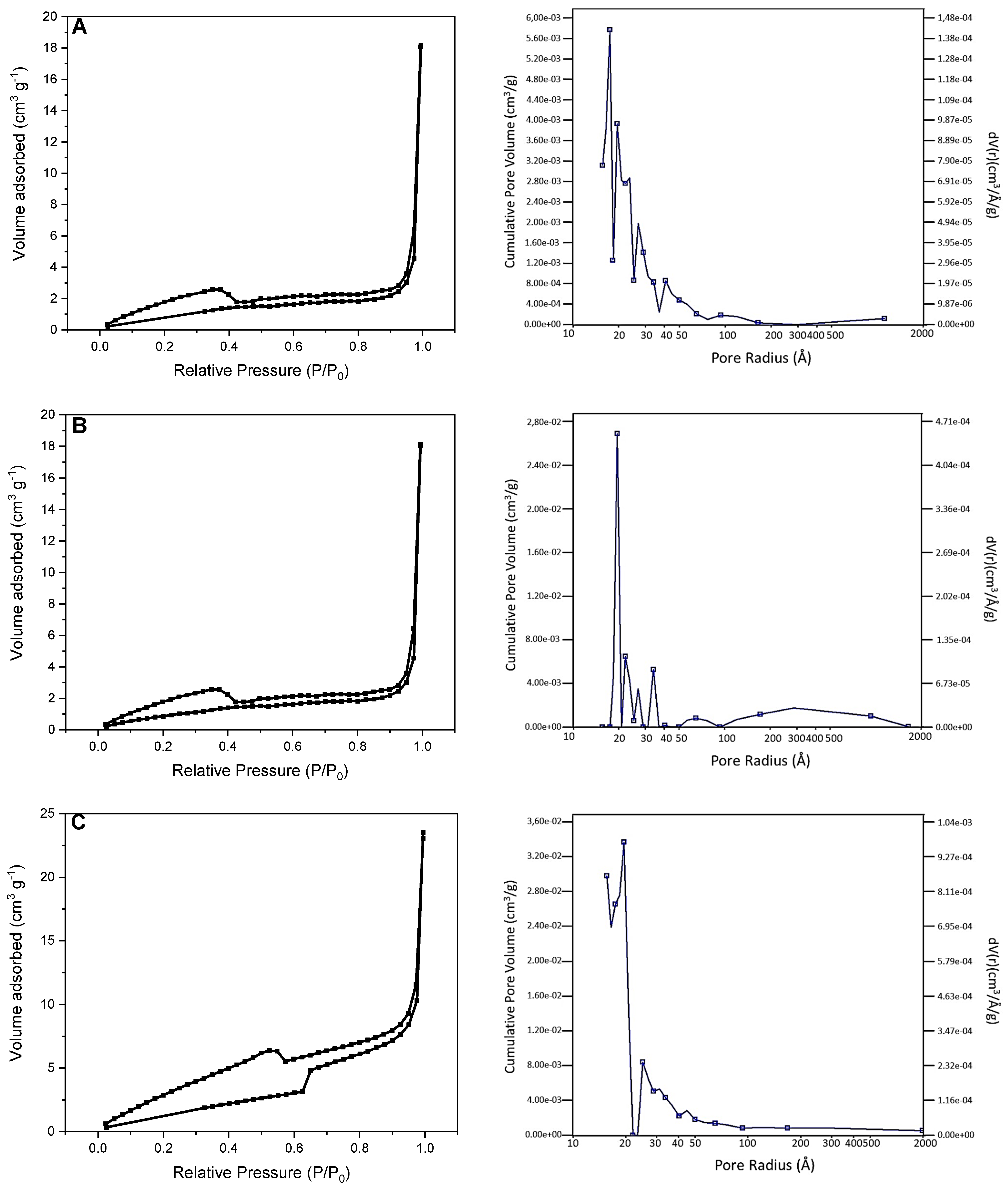 Catalysts 11 00619 g001 Catalysts 11 00619 g001
