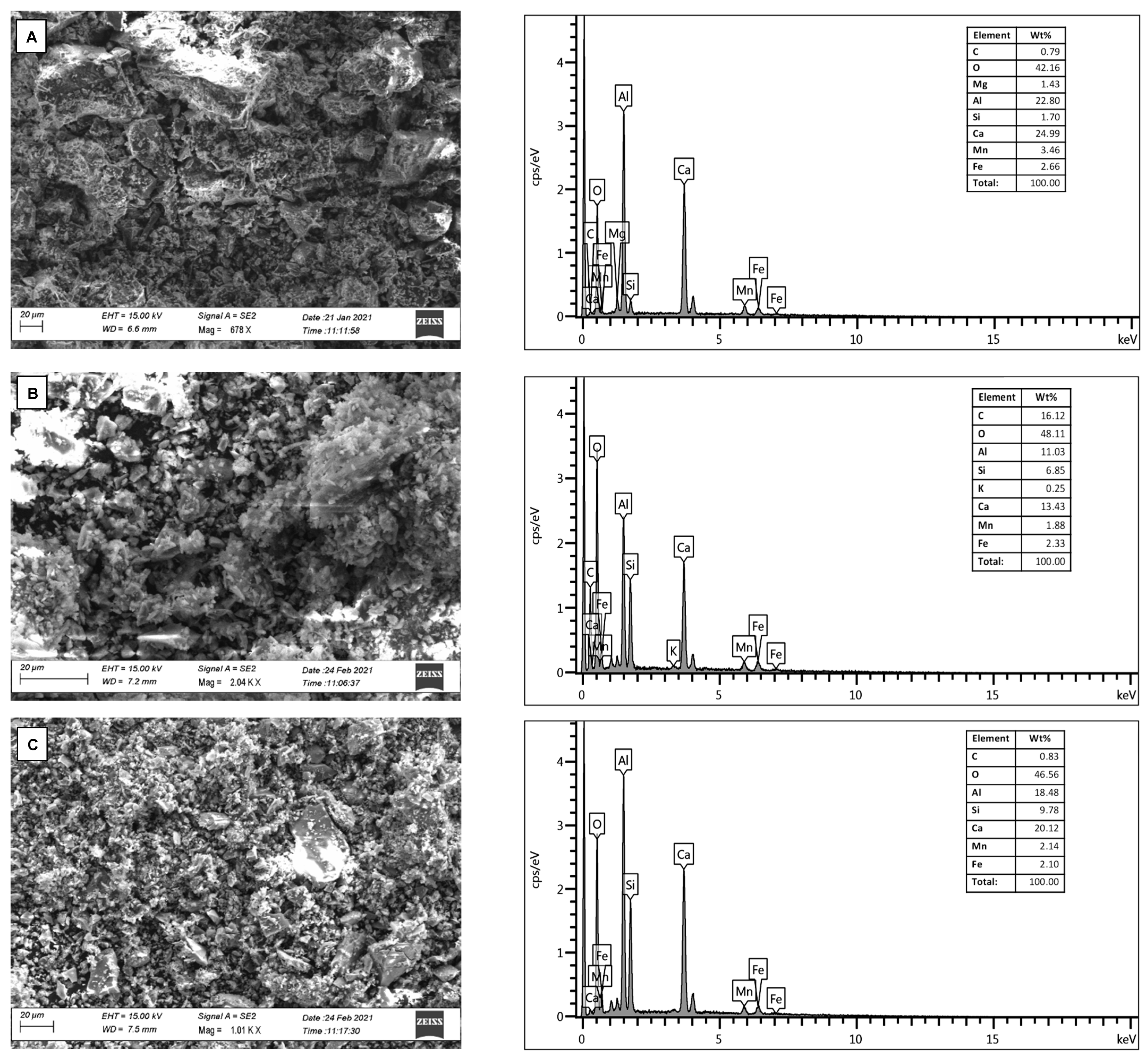 Catalysts 11 00619 g002 Catalysts 11 00619 g002