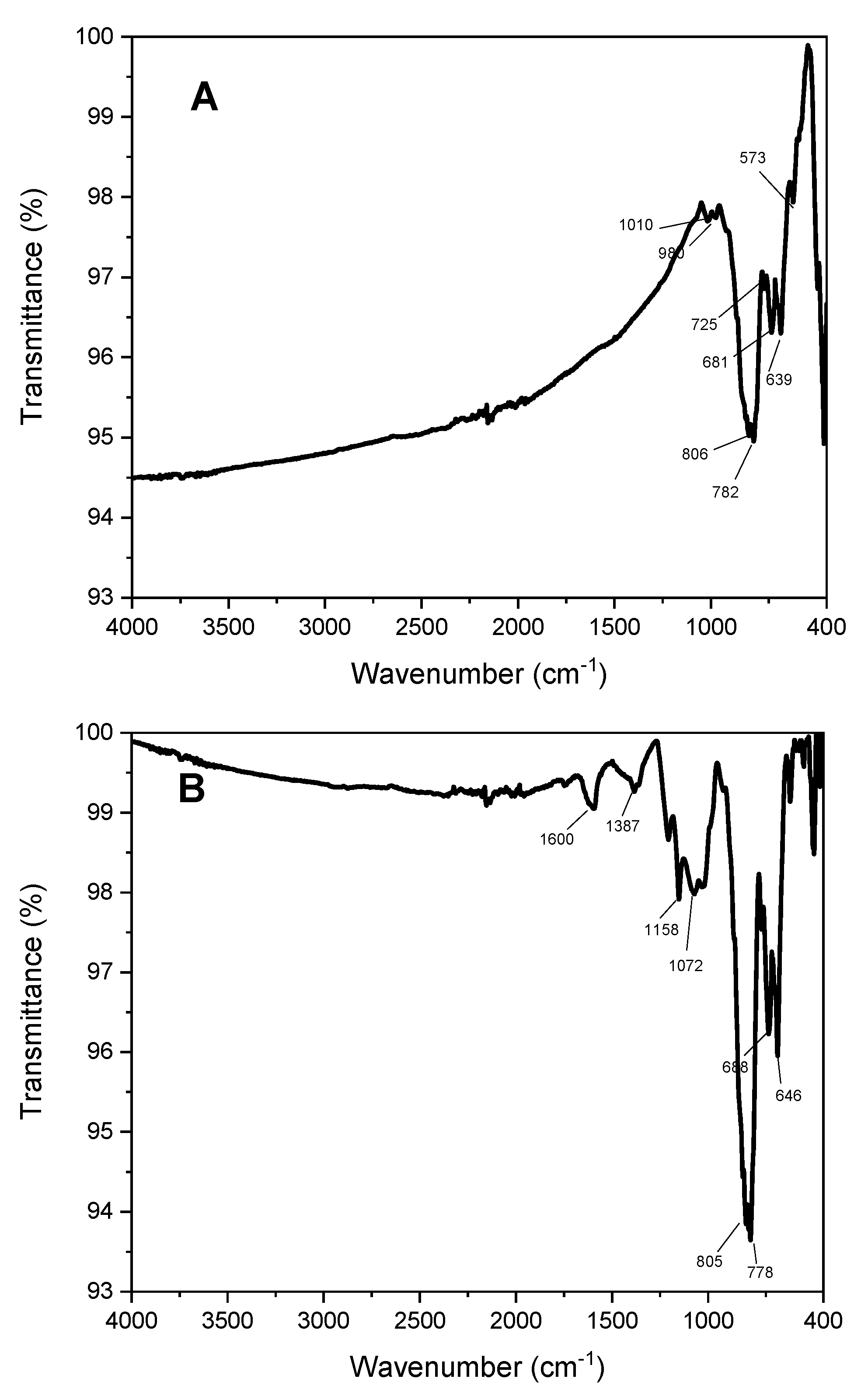 Catalysts 11 00619 g003a Catalysts 11 00619 g003a