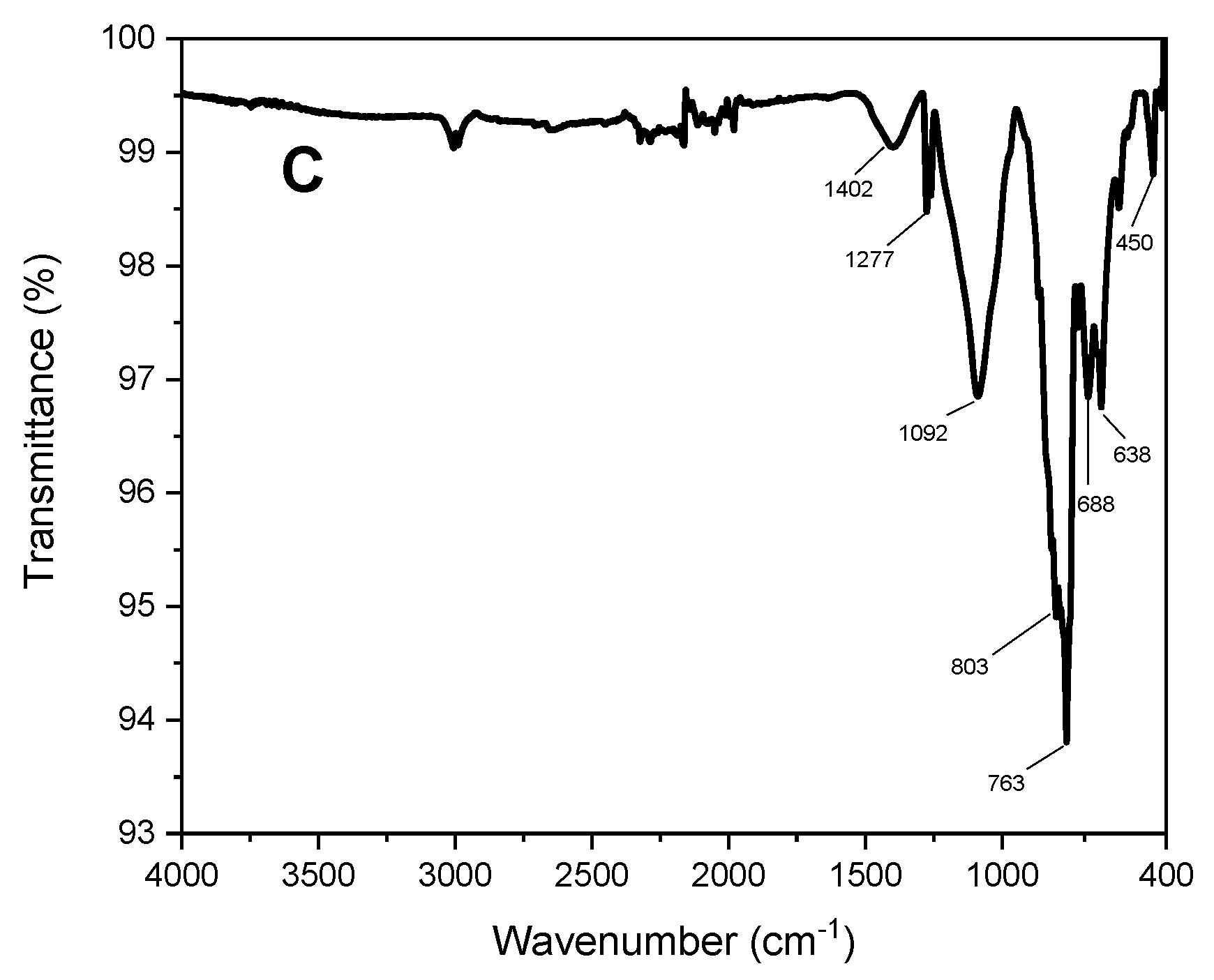 Catalysts 11 00619 g003b Catalysts 11 00619 g003b
