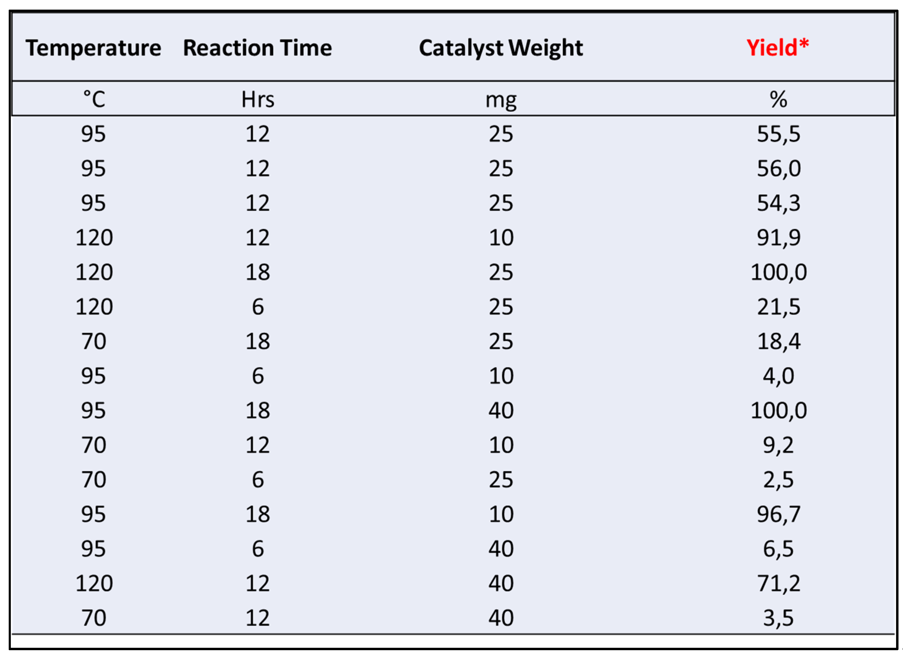 Catalysts 11 00619 g004 Catalysts 11 00619 g004