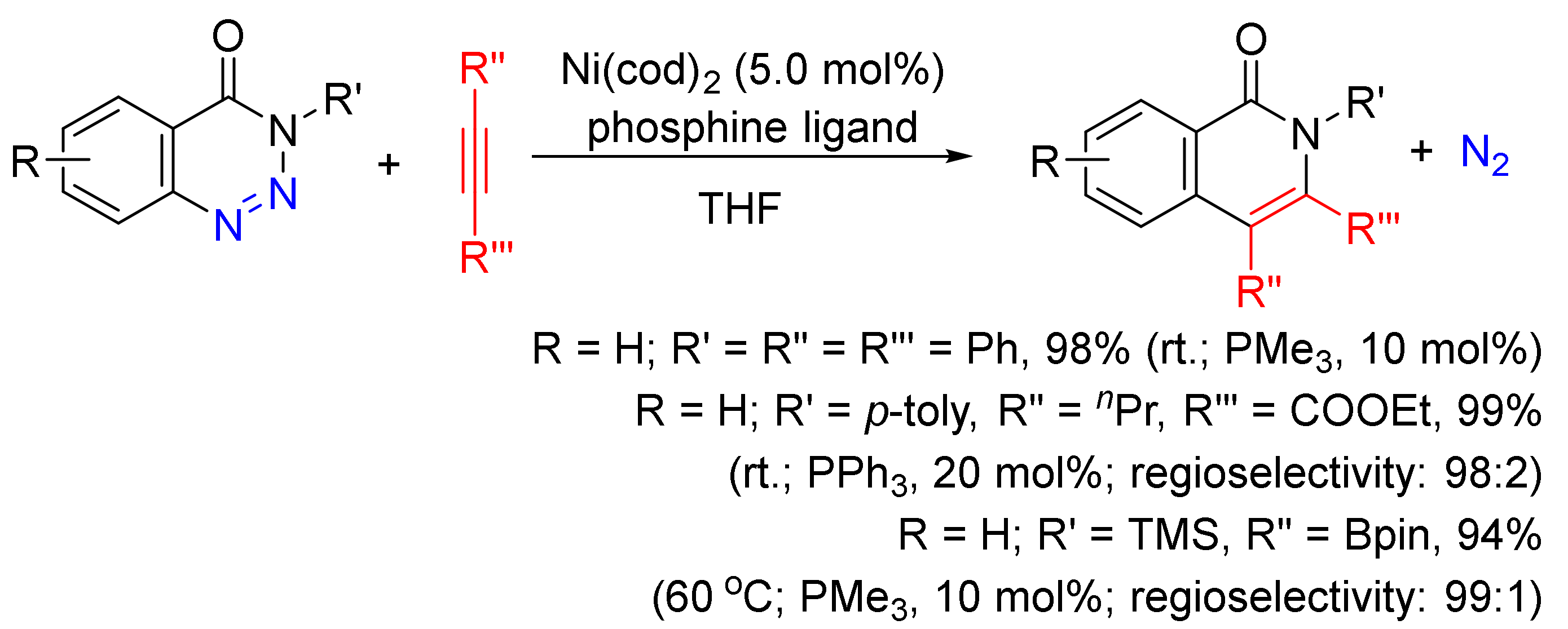 Catalysts 11 00620 sch024 Catalysts 11 00620 sch024