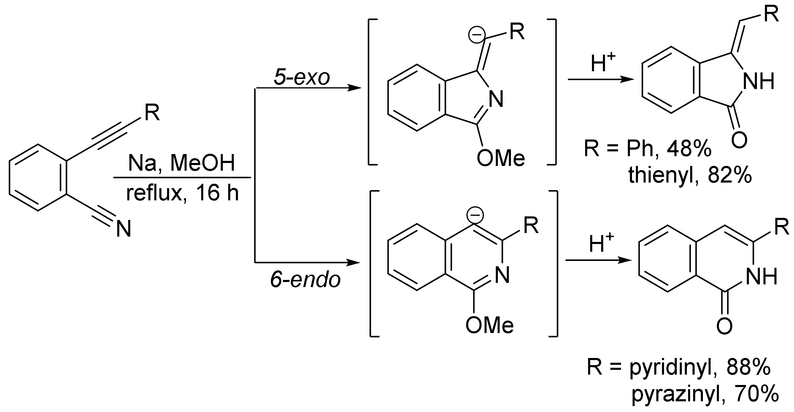 Catalysts 11 00620 sch028 Catalysts 11 00620 sch028