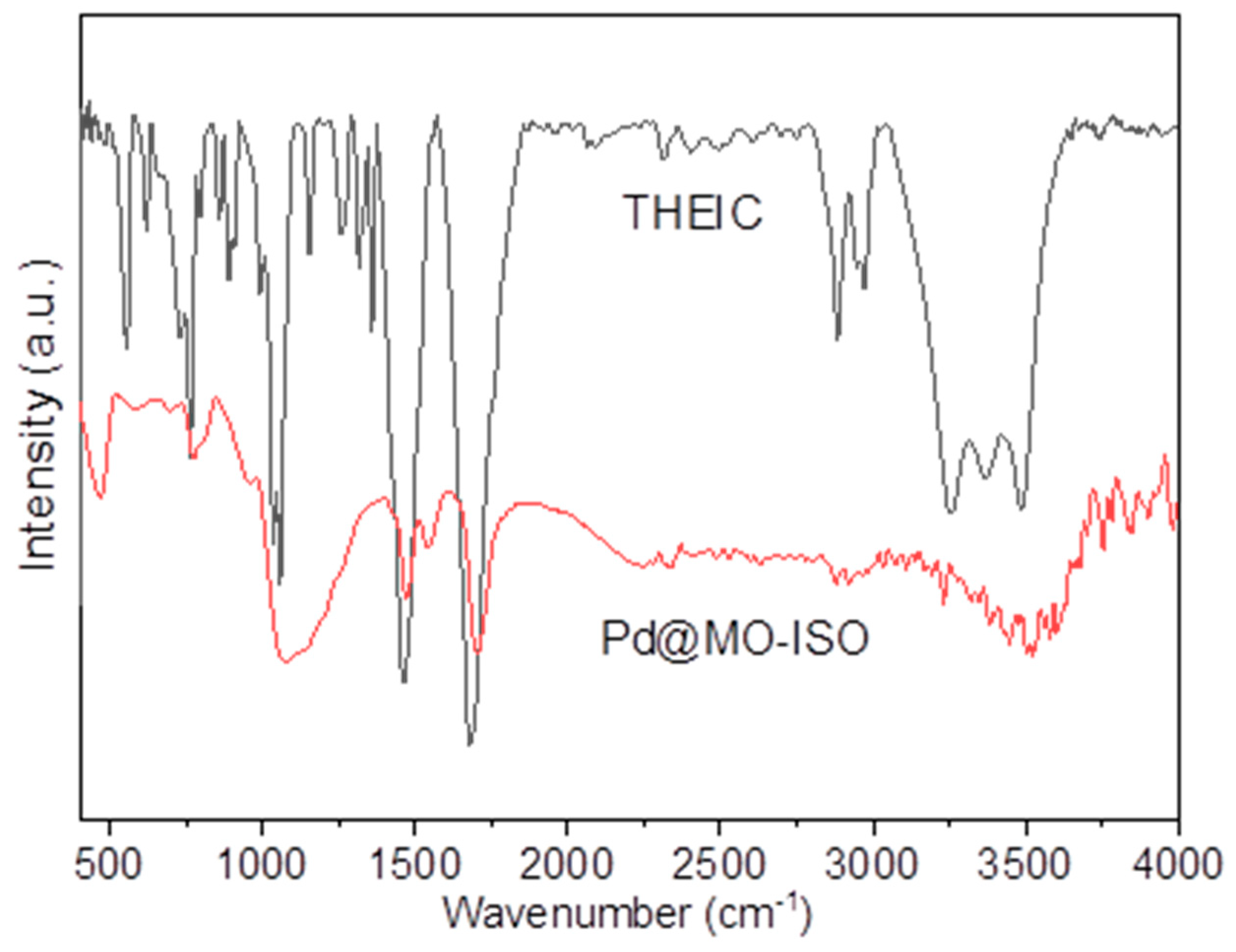 Catalysts 11 00621 g003