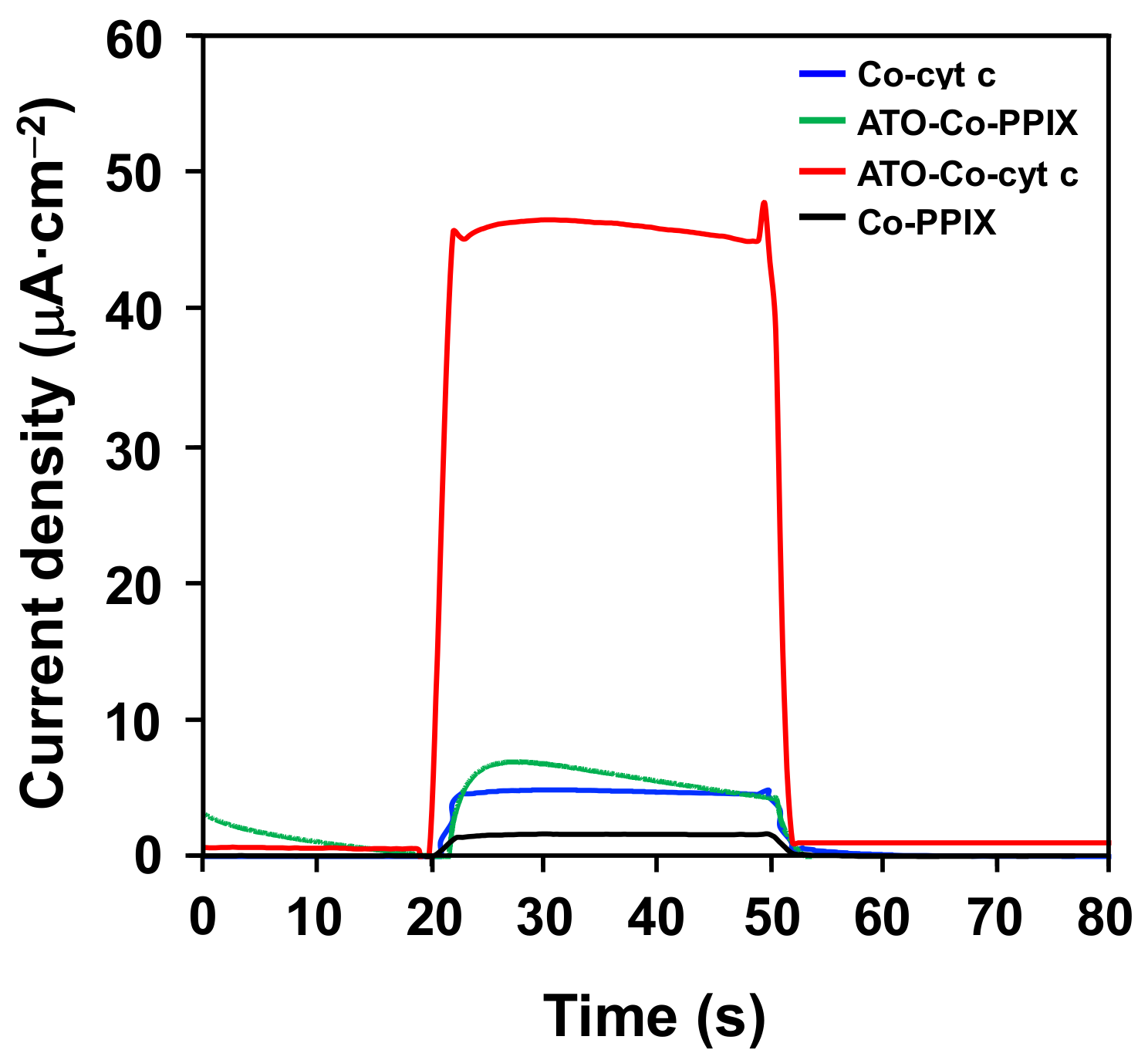 Catalysts 11 00626 g006