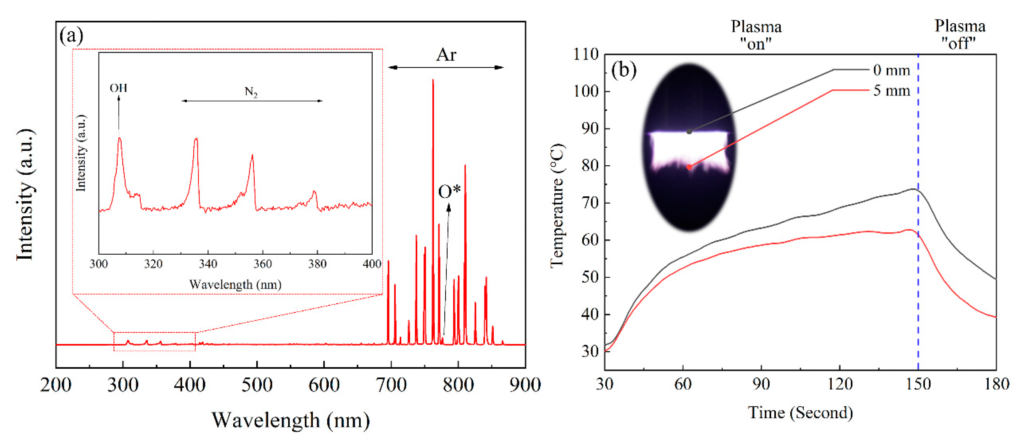 Catalysts 11 00627 g001 Catalysts 11 00627 g001
