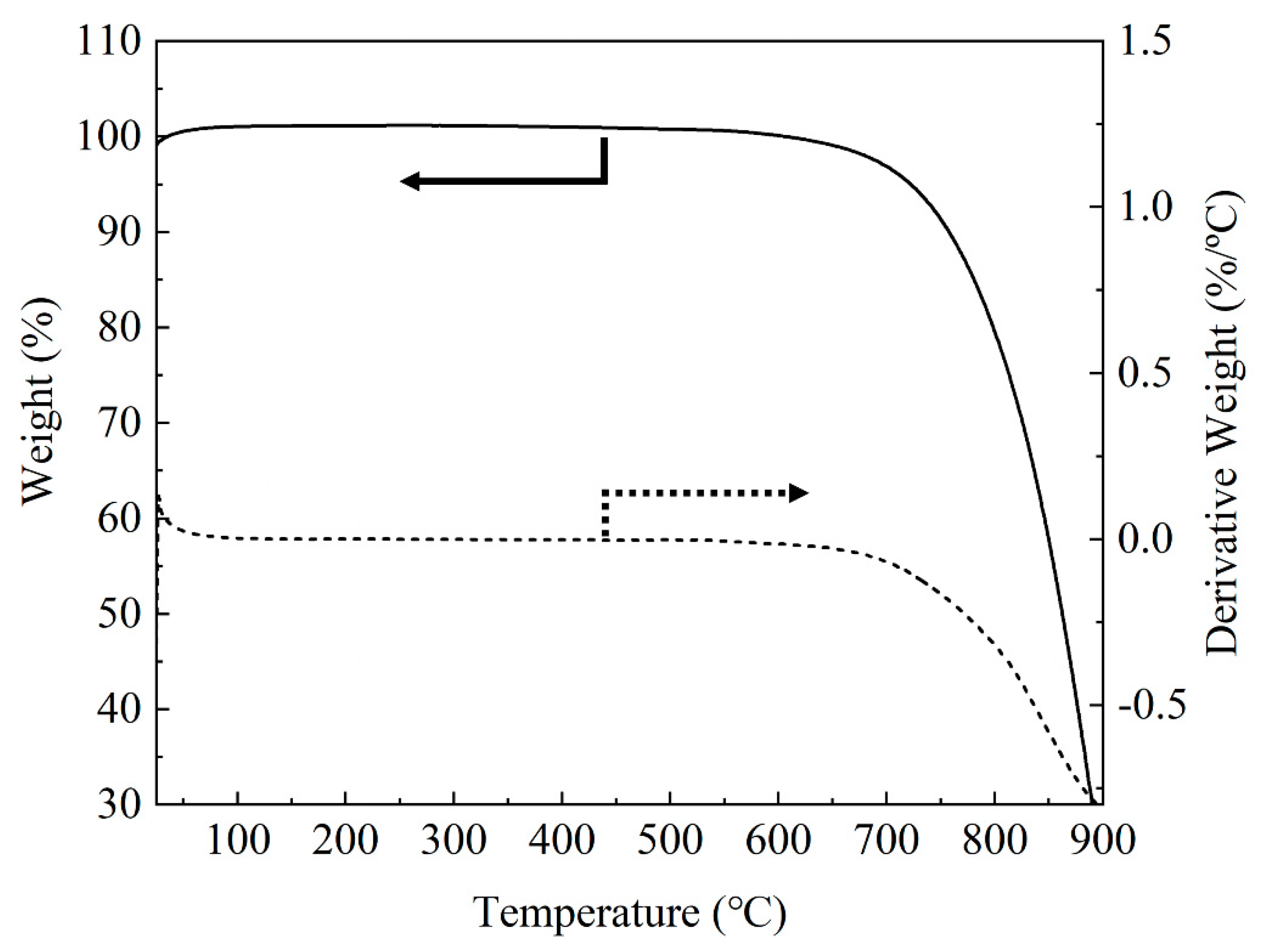 Catalysts 11 00627 g002 Catalysts 11 00627 g002