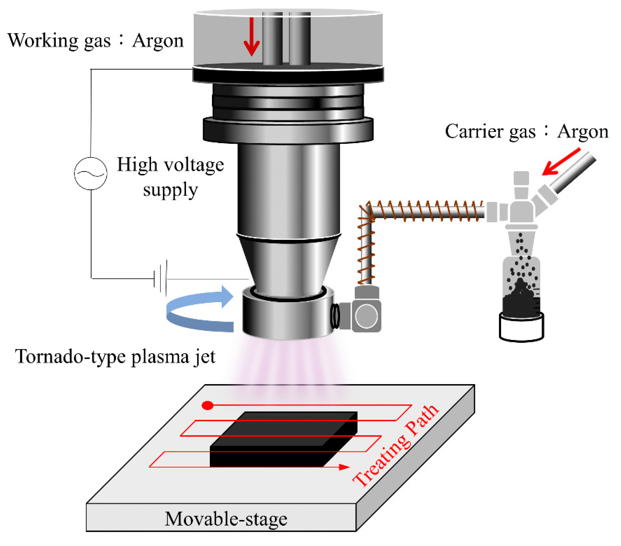 Catalysts 11 00627 g011 Catalysts 11 00627 g011