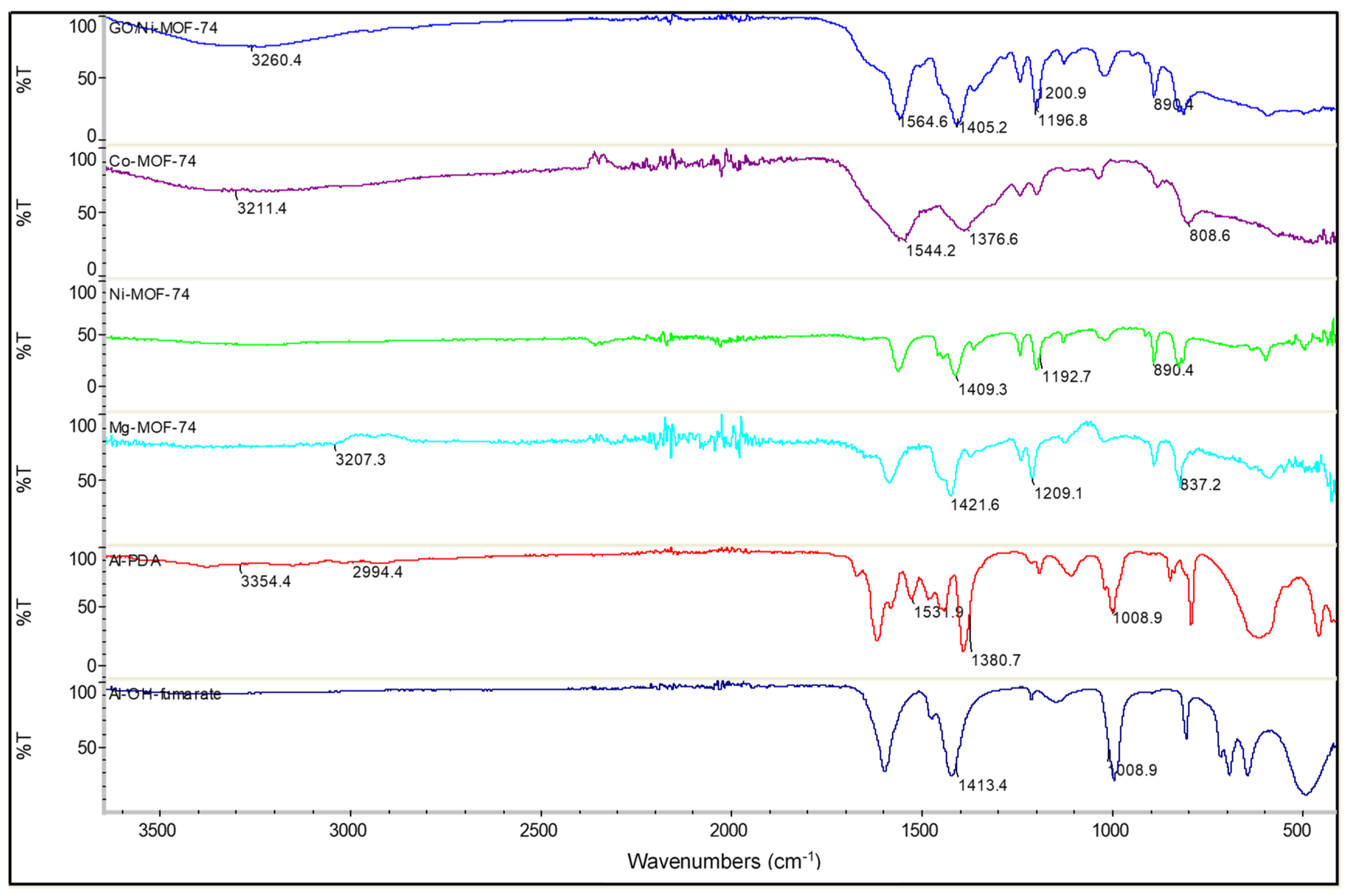Catalysts 11 00628 g002
