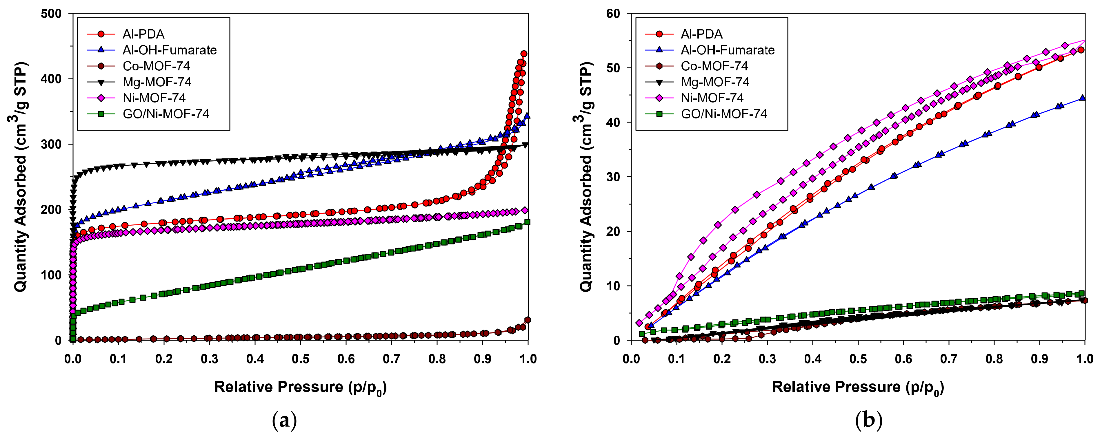 Catalysts 11 00628 g003