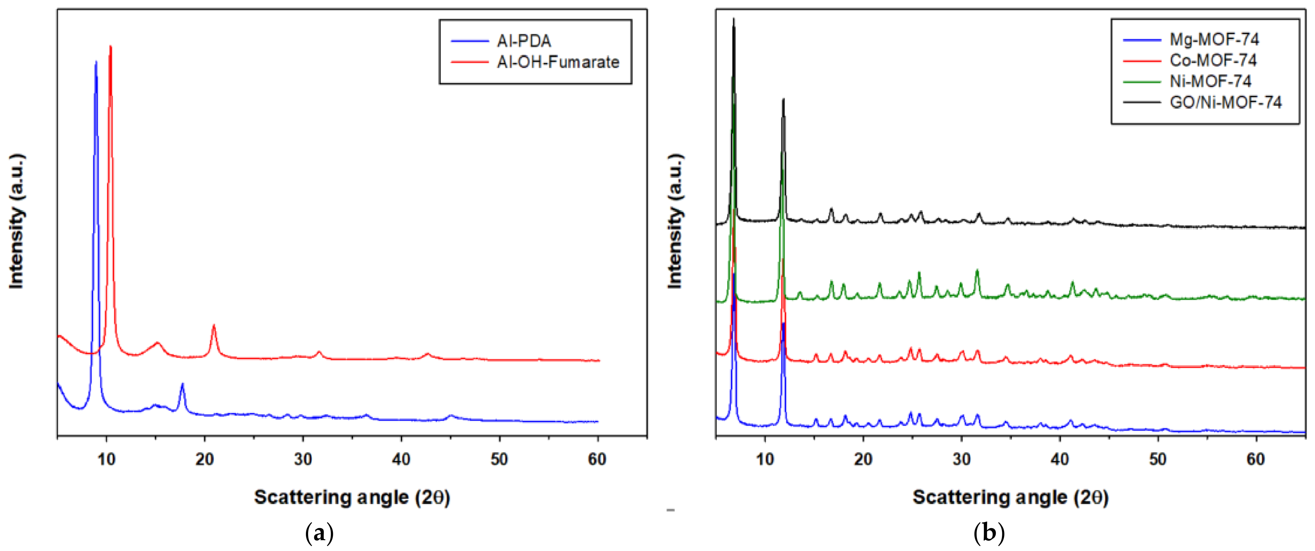 Catalysts 11 00628 g005