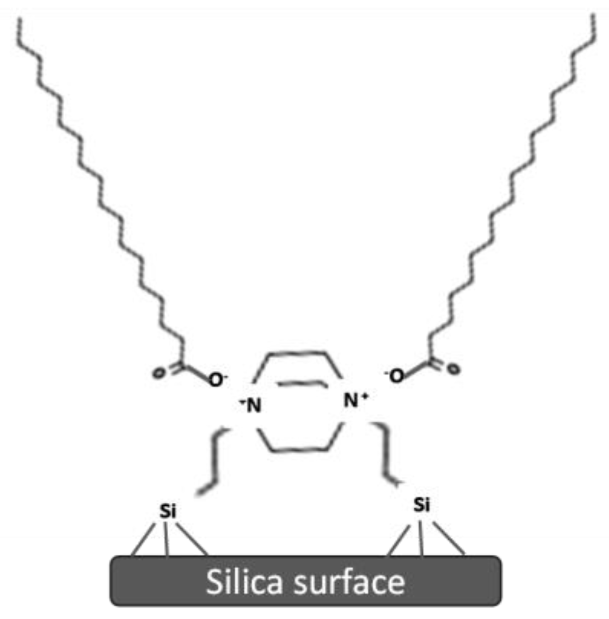 Catalysts 11 00629 g007 Catalysts 11 00629 g007