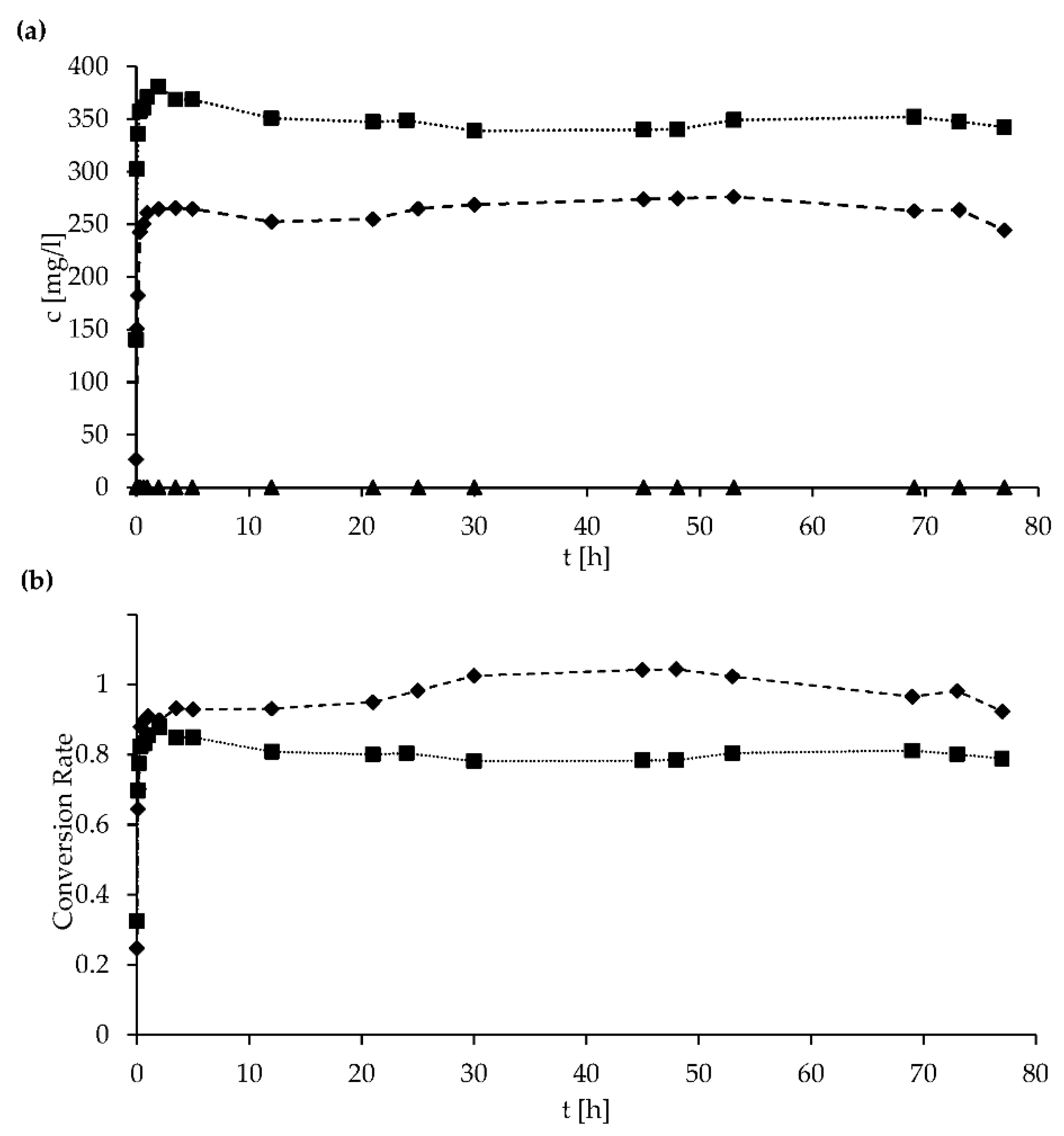 Catalysts 11 00631 g002