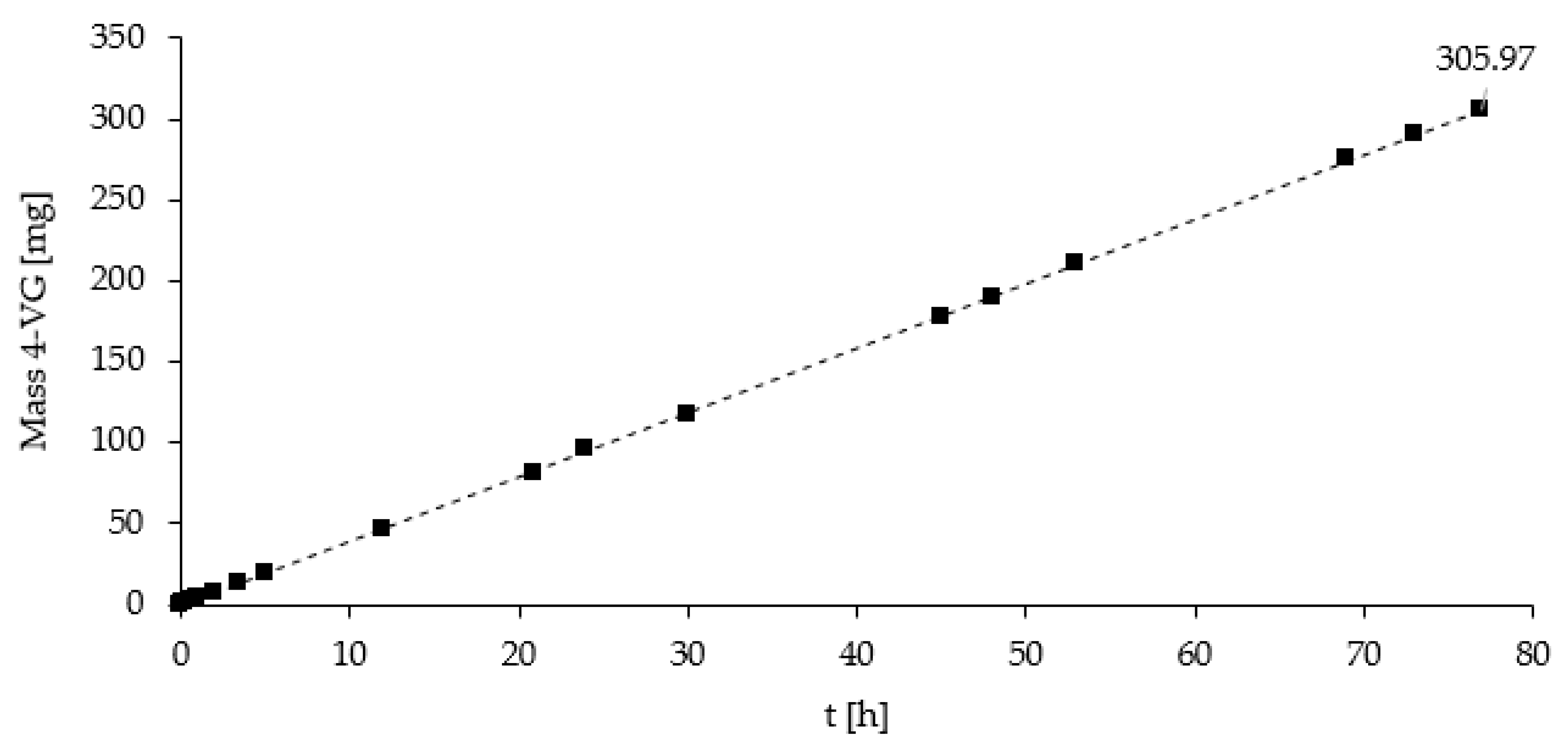 Catalysts 11 00631 g003