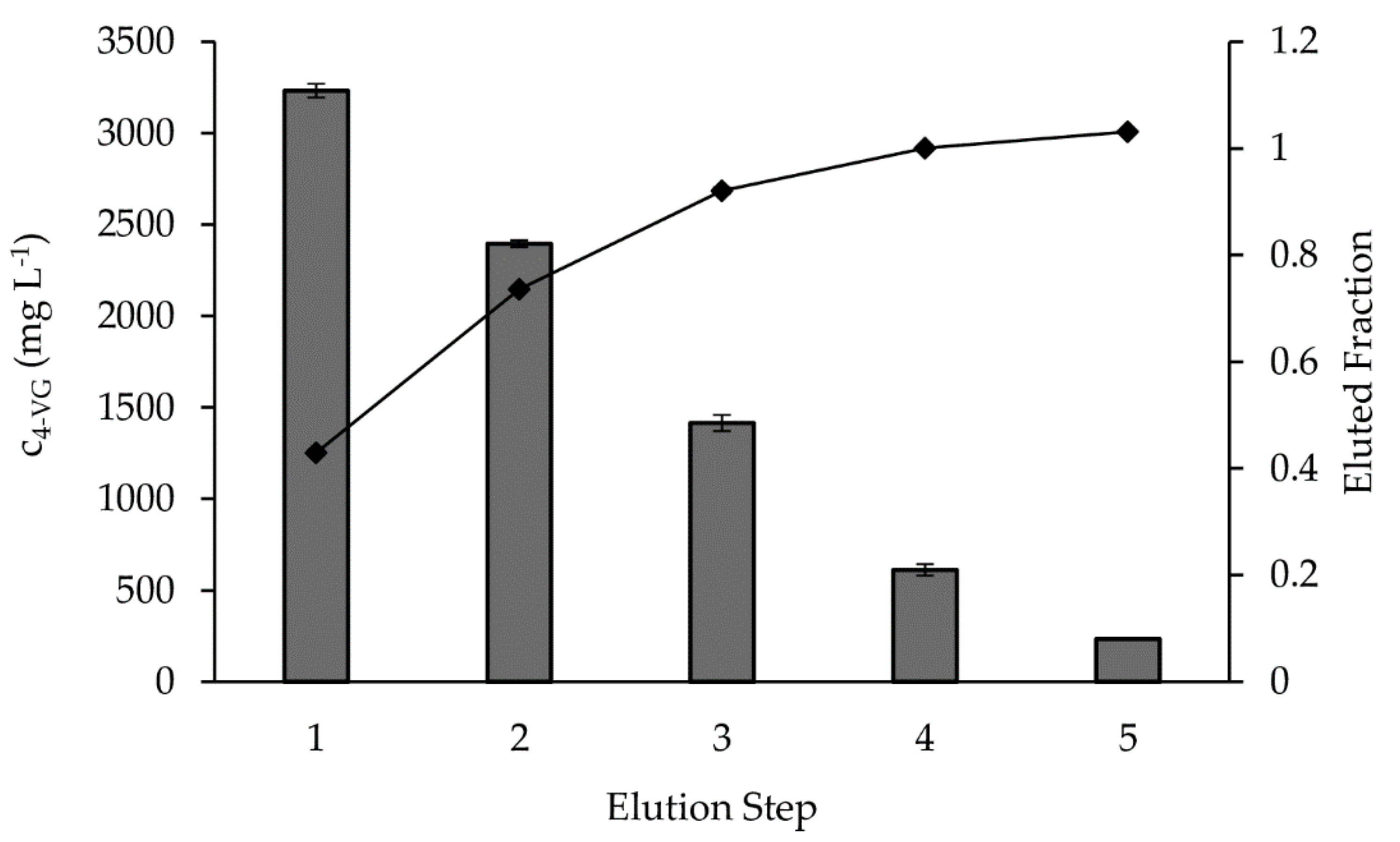 Catalysts 11 00631 g004