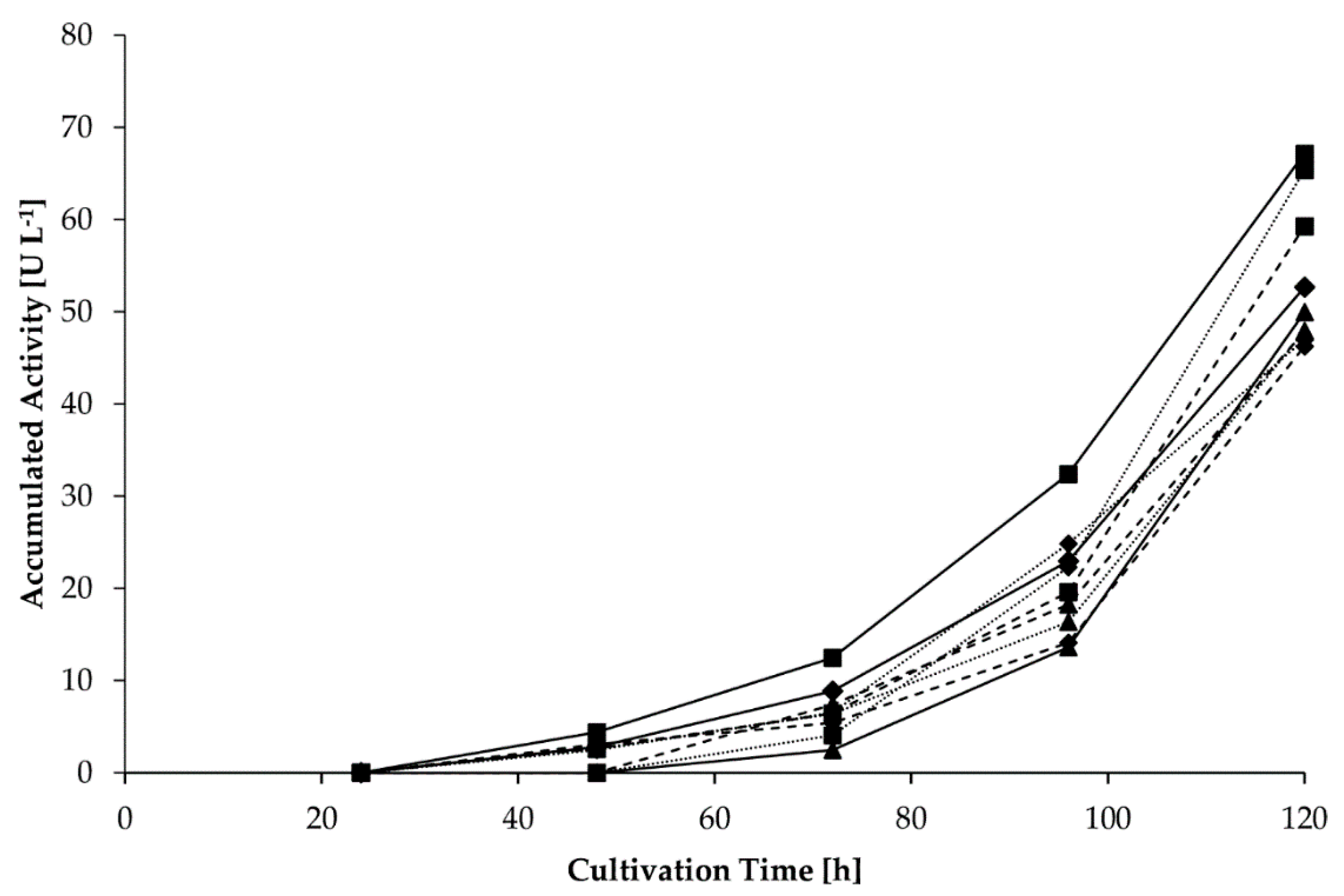 Catalysts 11 00631 g005