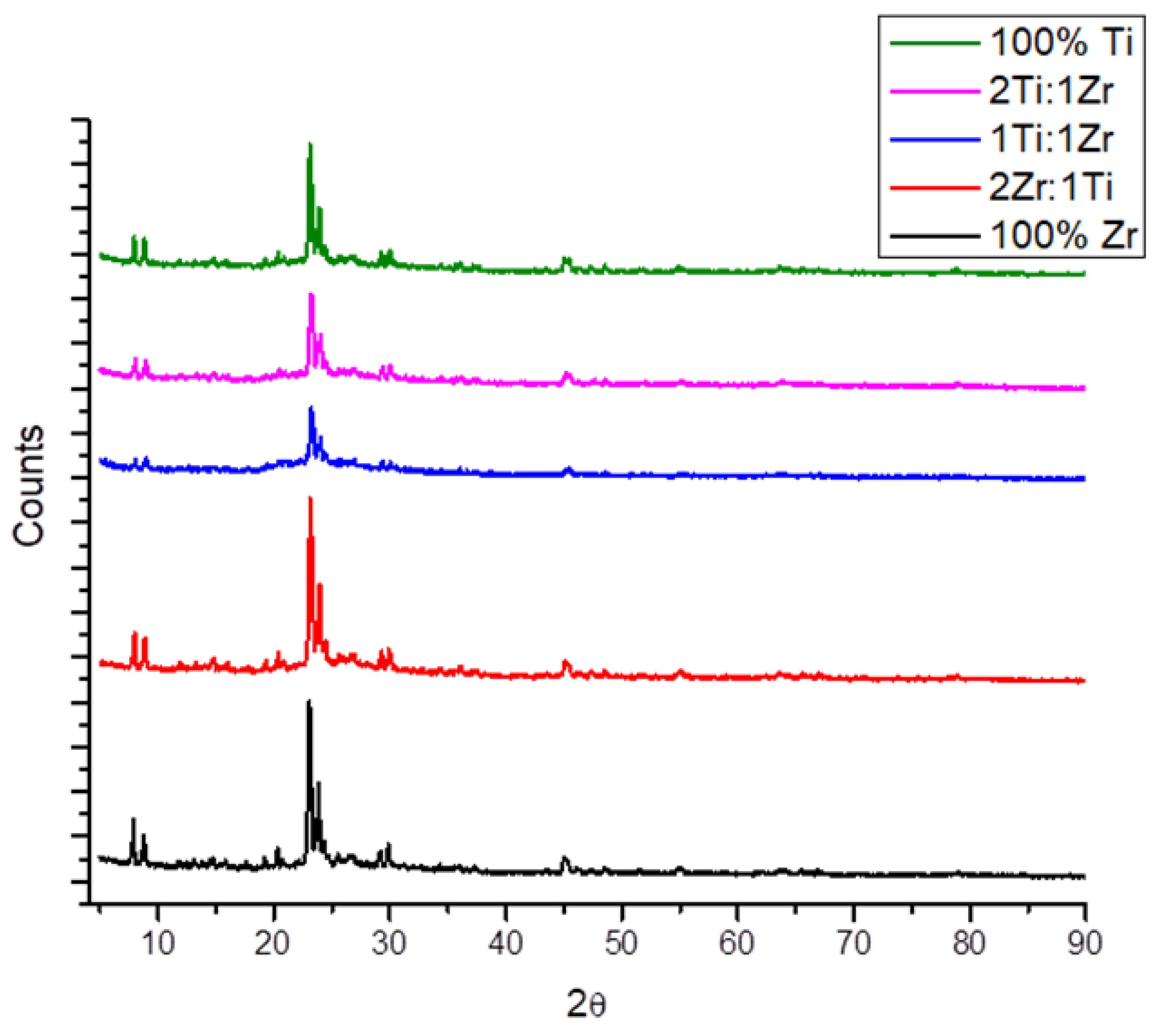 Catalysts 11 00633 g001