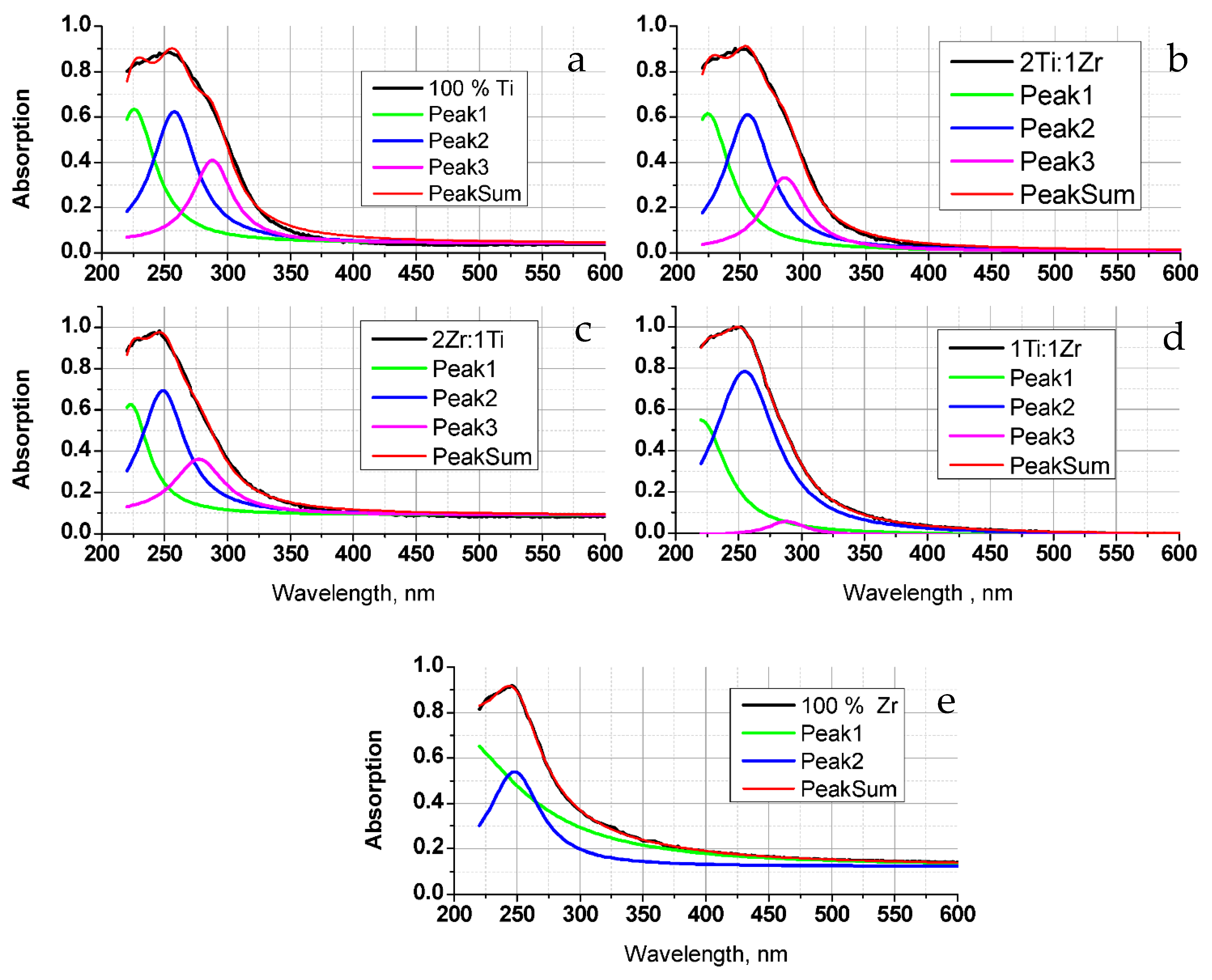Catalysts 11 00633 g004