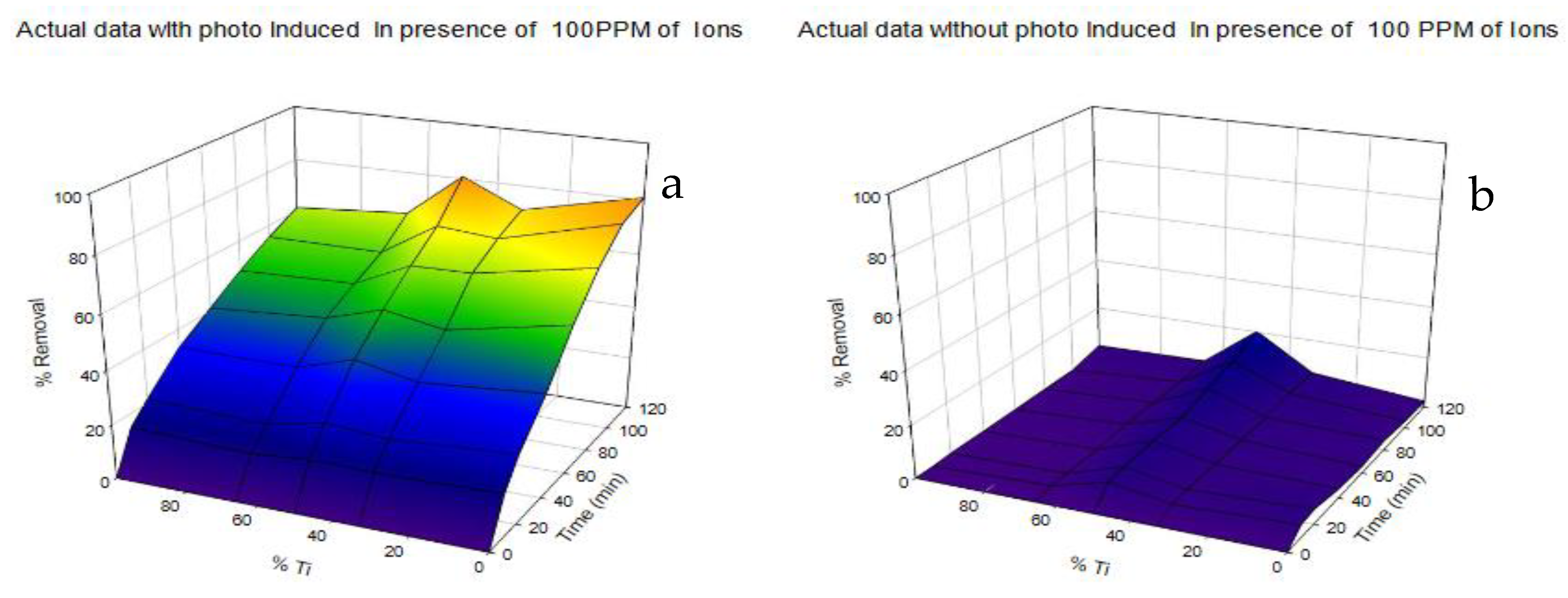 Catalysts 11 00633 g007