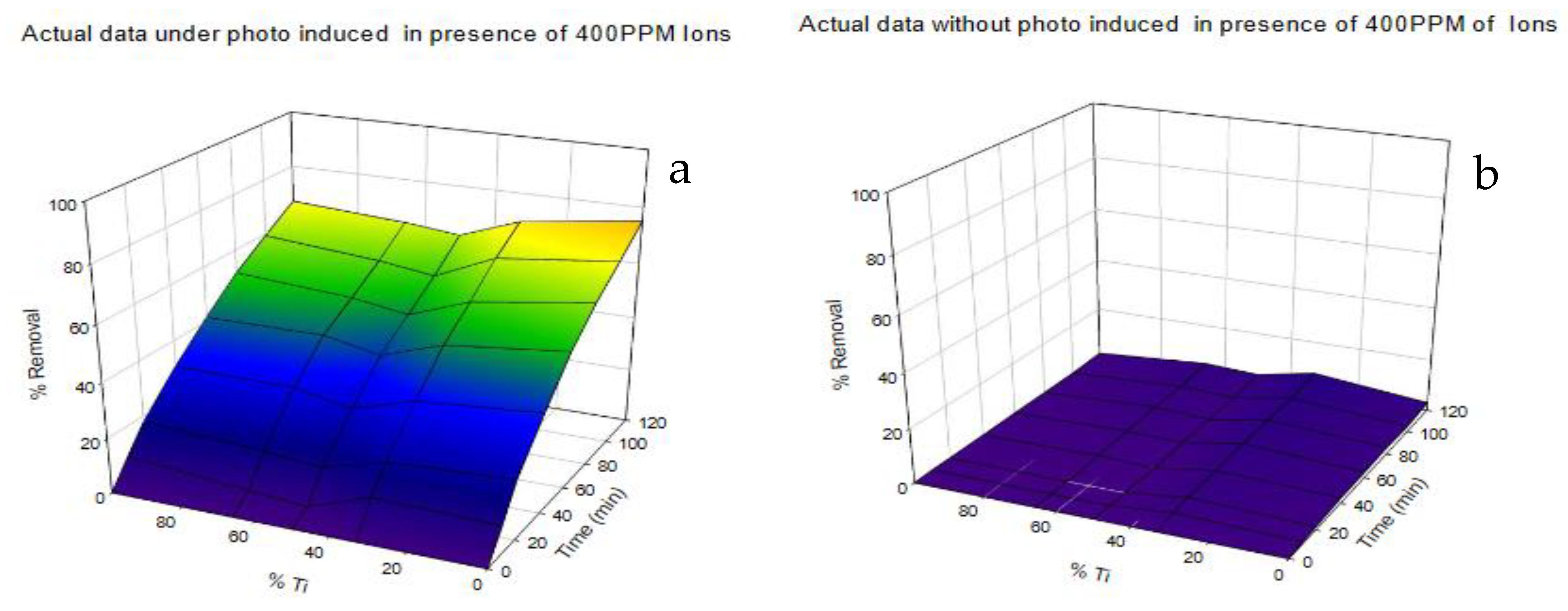 Catalysts 11 00633 g009