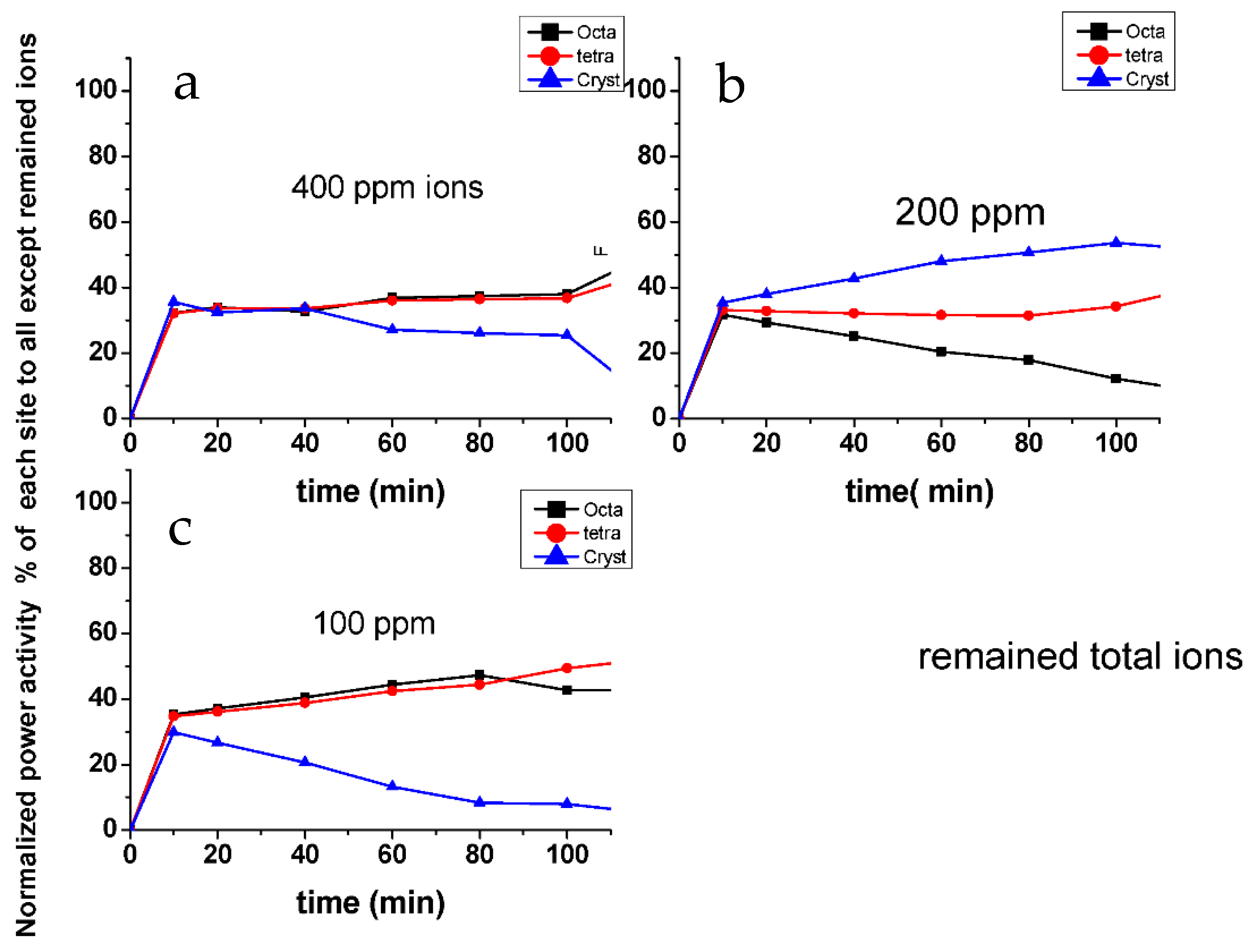 Catalysts 11 00633 g011a