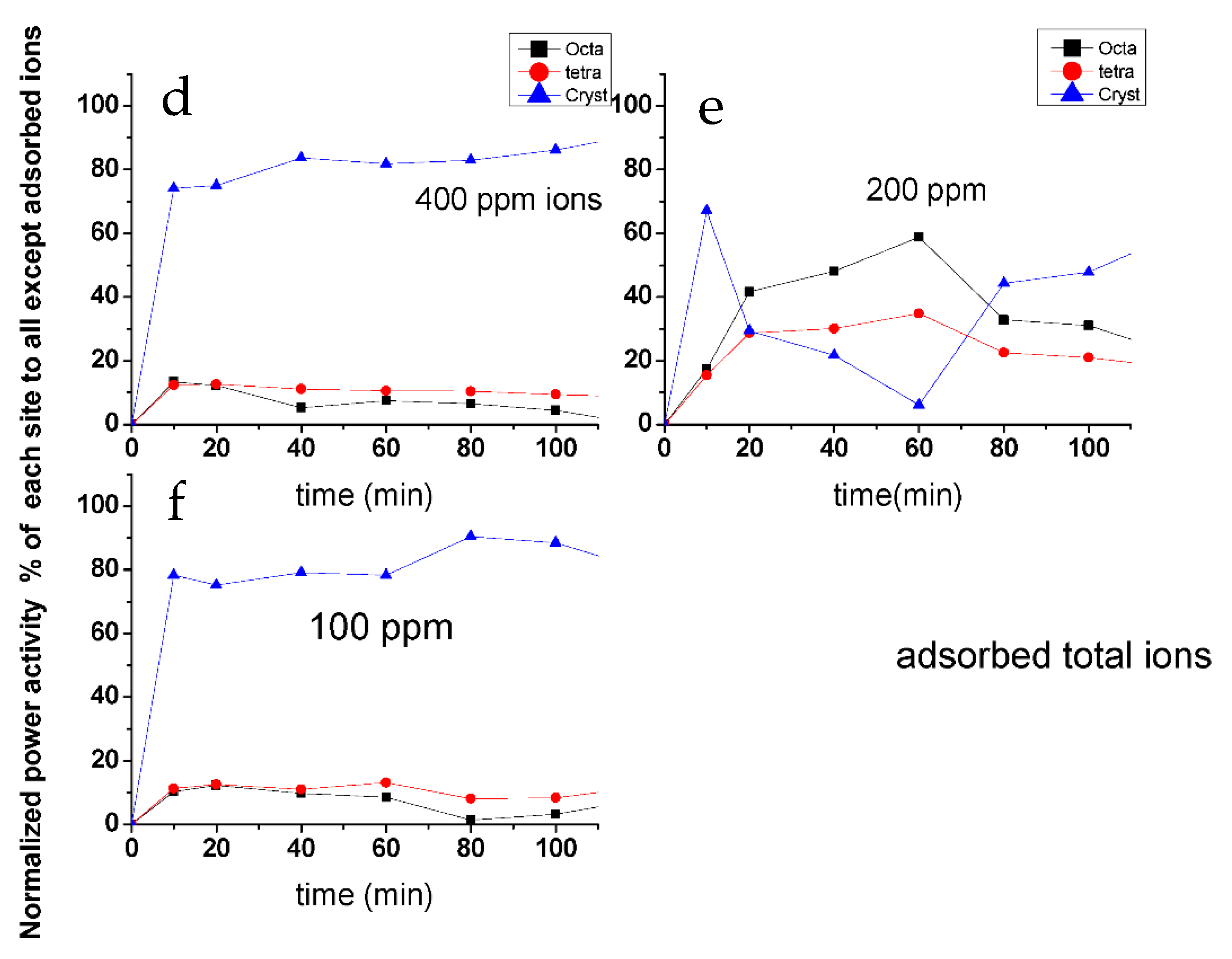 Catalysts 11 00633 g011b