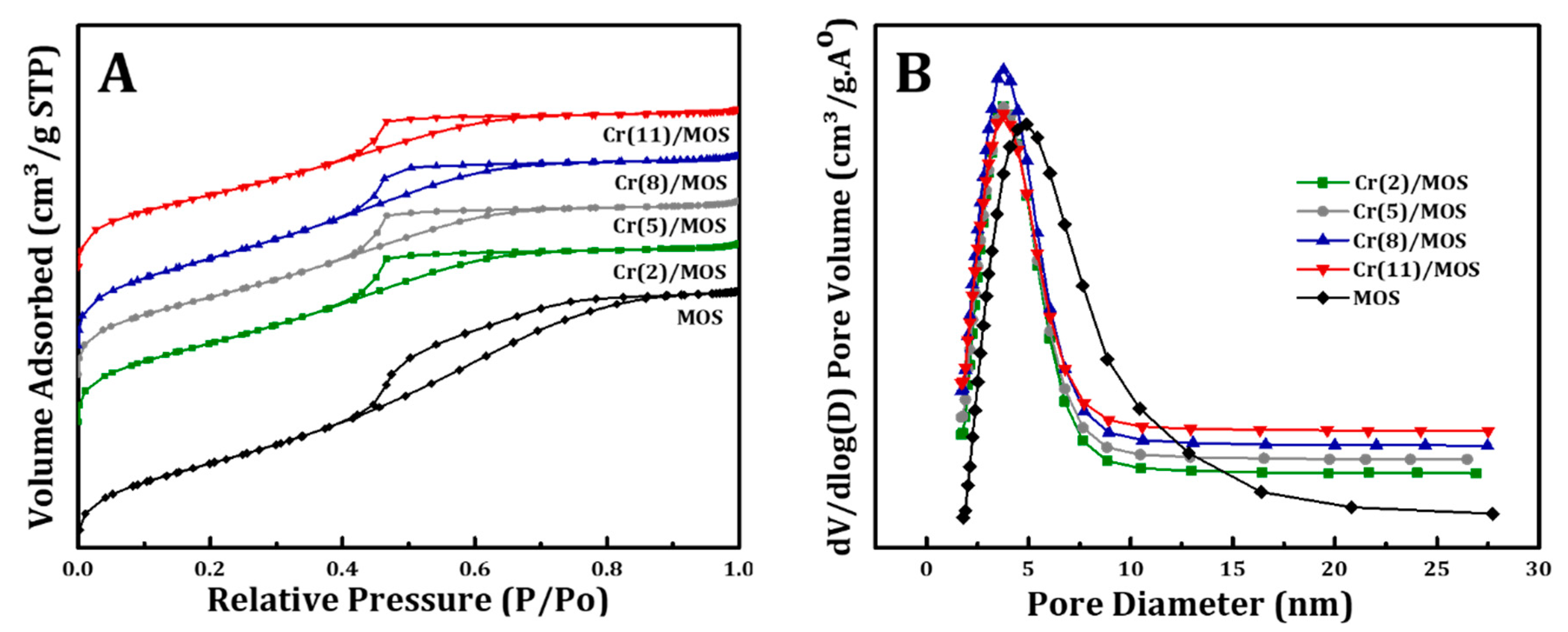 Catalysts 11 00642 g001 Catalysts 11 00642 g001