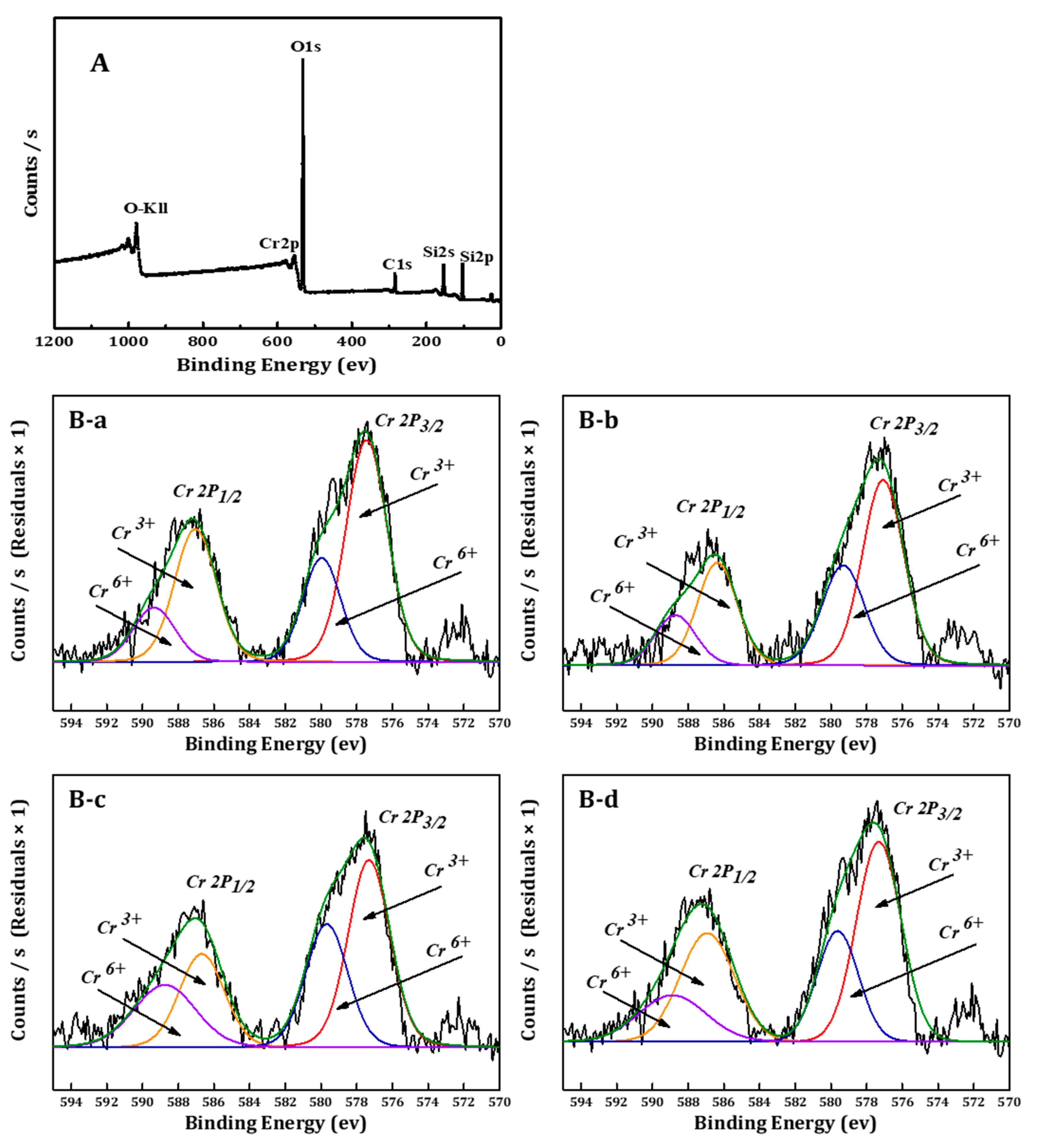 Catalysts 11 00642 g004 Catalysts 11 00642 g004