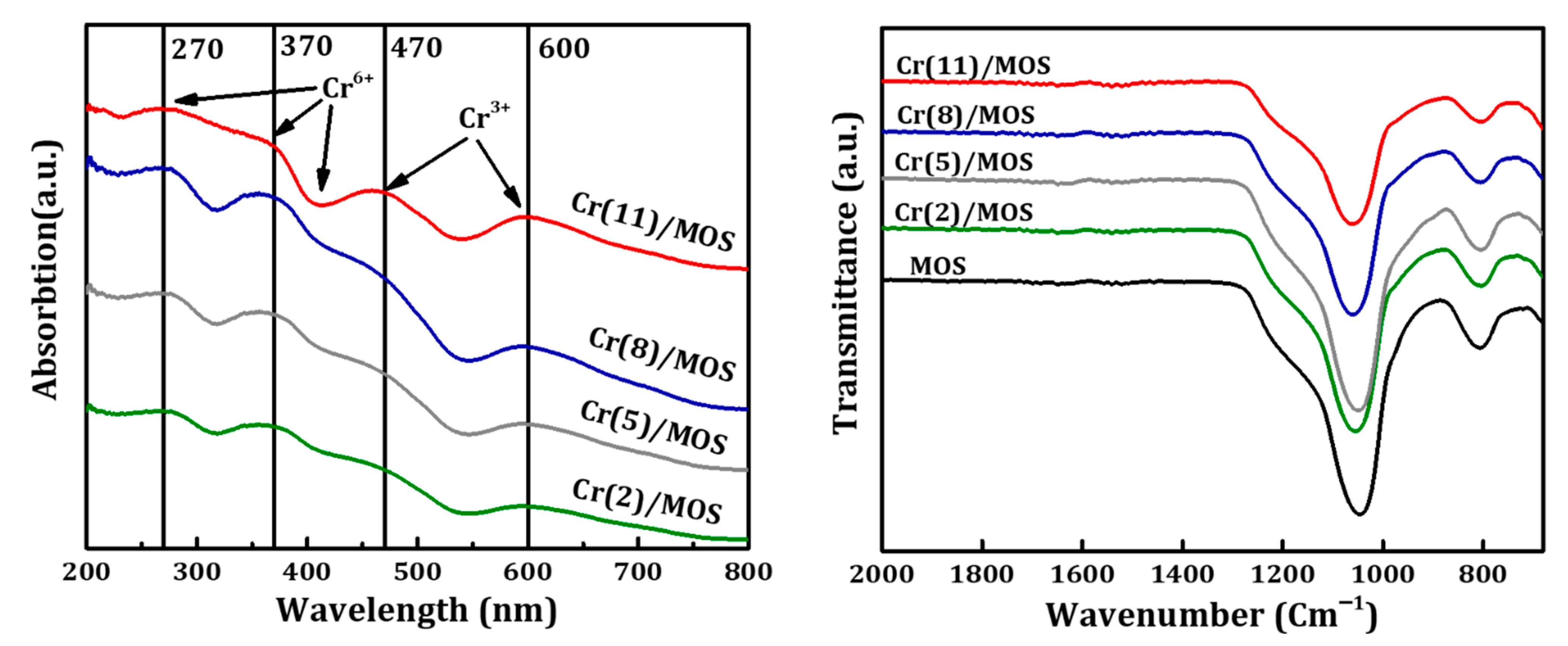 Catalysts 11 00642 g005 Catalysts 11 00642 g005