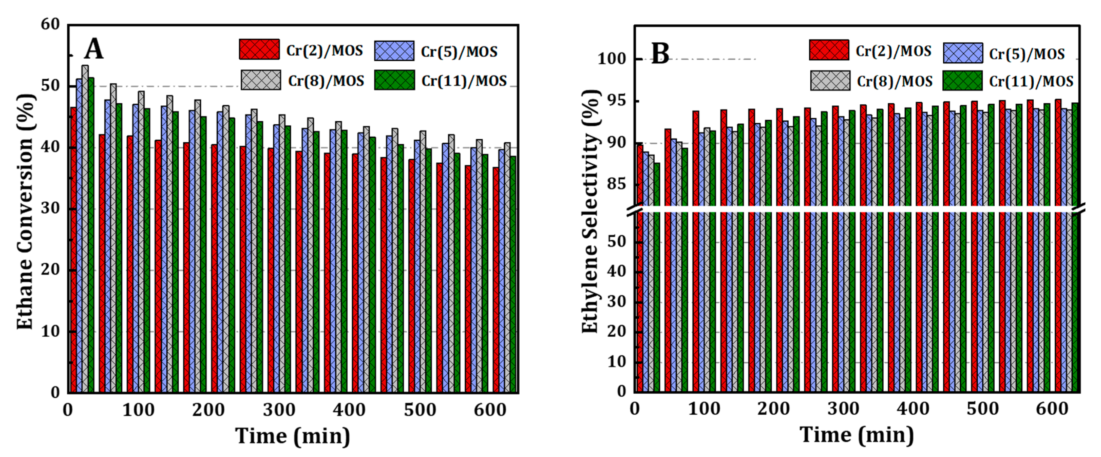 Catalysts 11 00642 g007 Catalysts 11 00642 g007