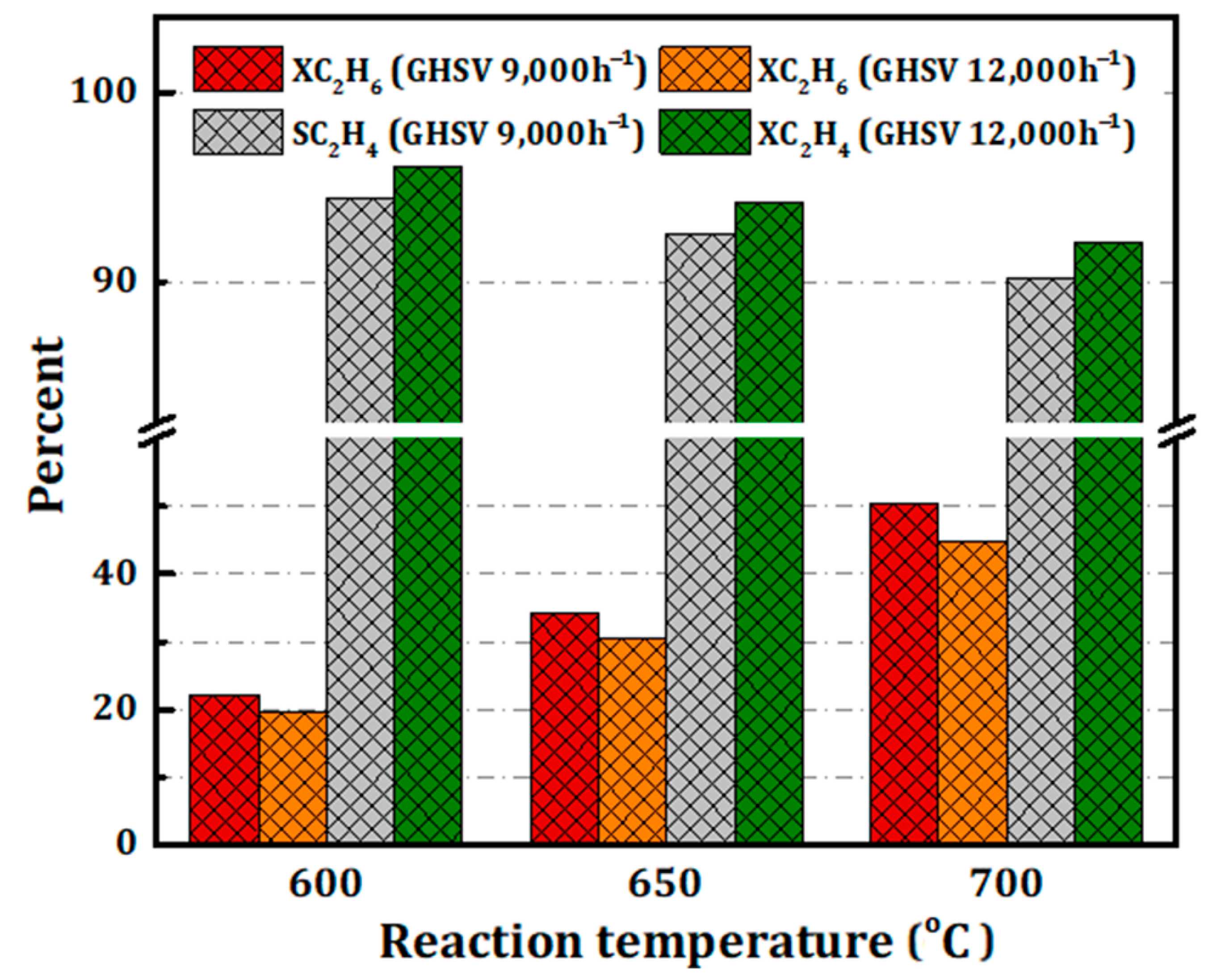 Catalysts 11 00642 g008 Catalysts 11 00642 g008