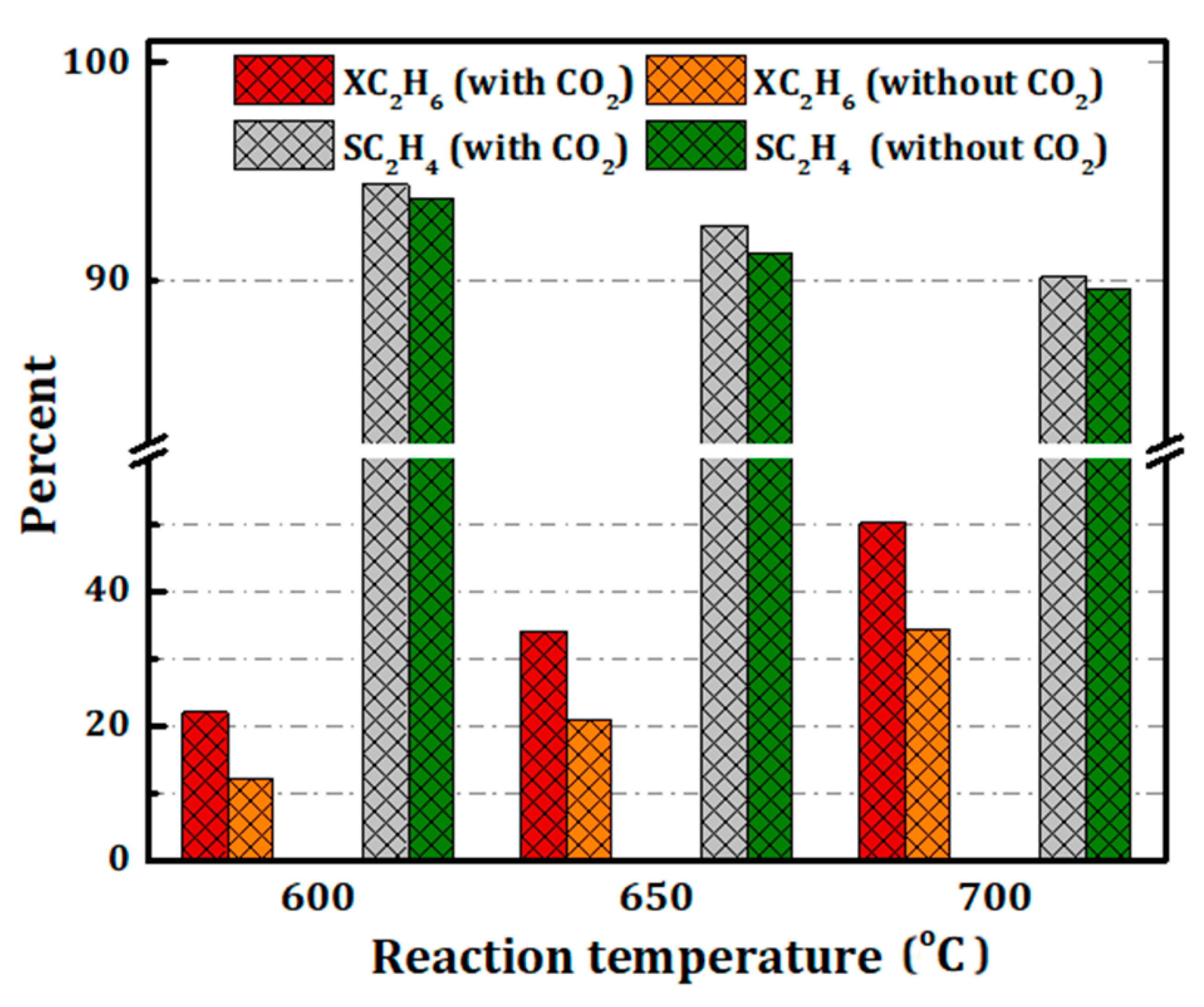 Catalysts 11 00642 g009 Catalysts 11 00642 g009