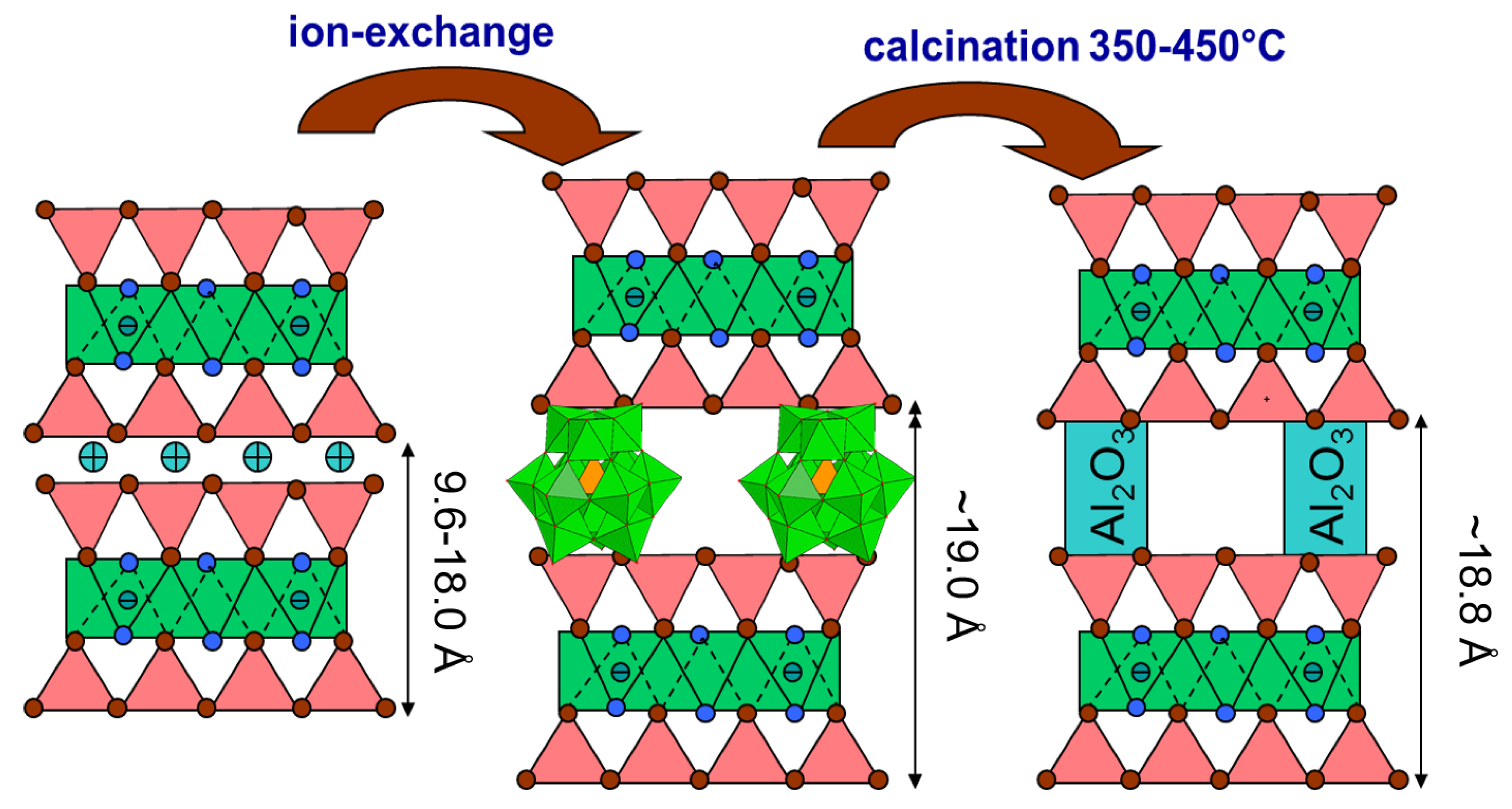 Catalysts 11 00644 g002