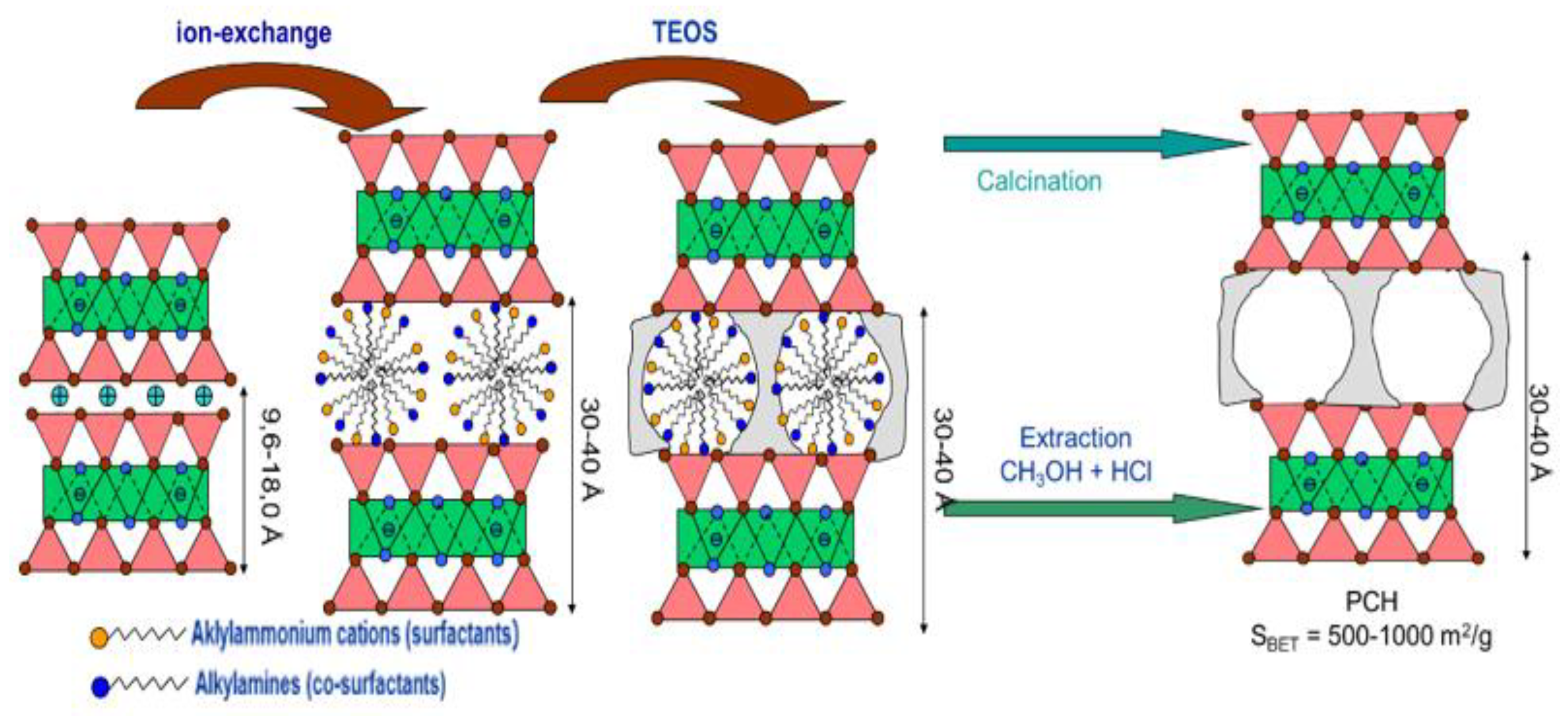 Catalysts 11 00644 g003