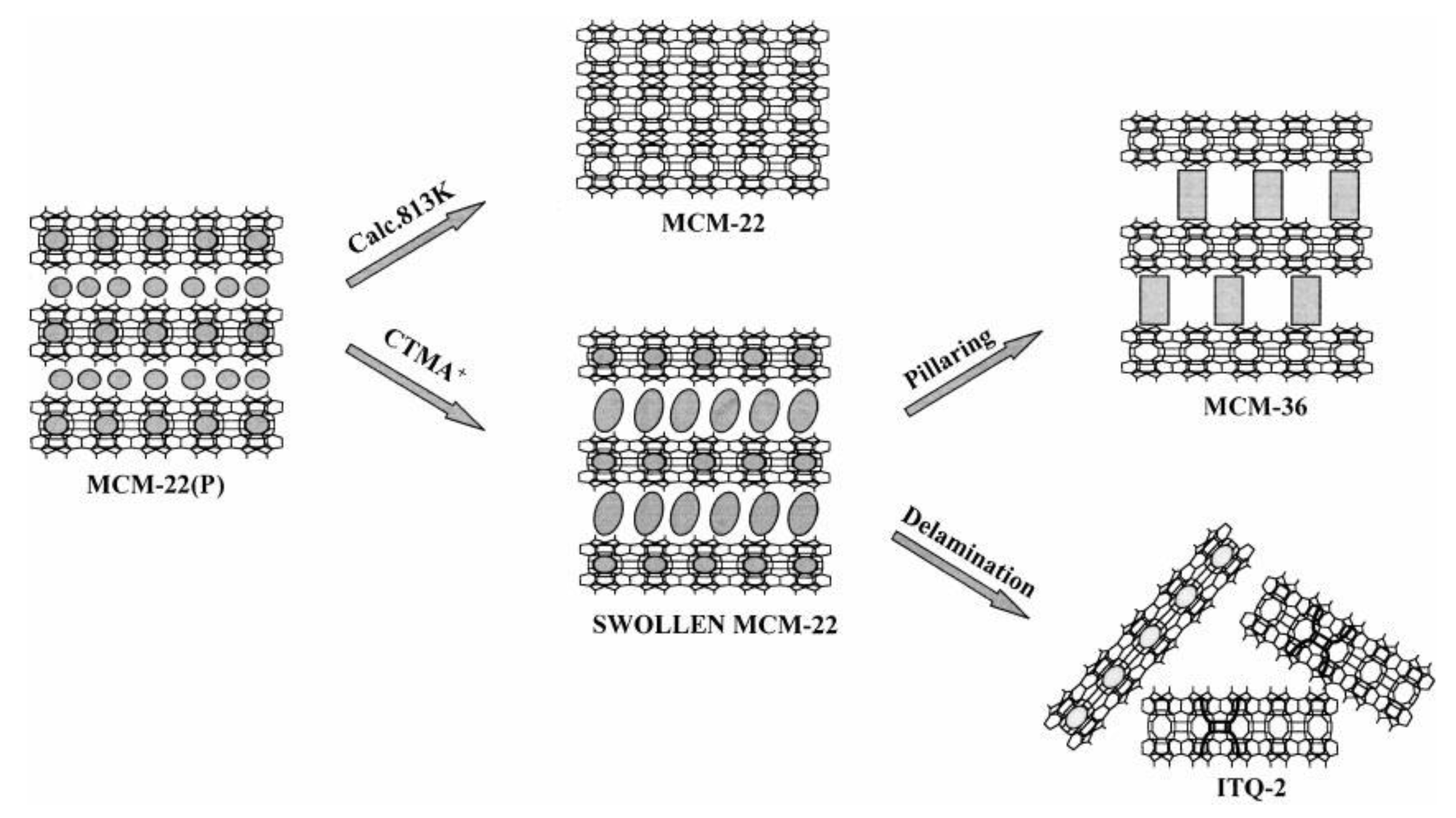 Catalysts 11 00644 g004
