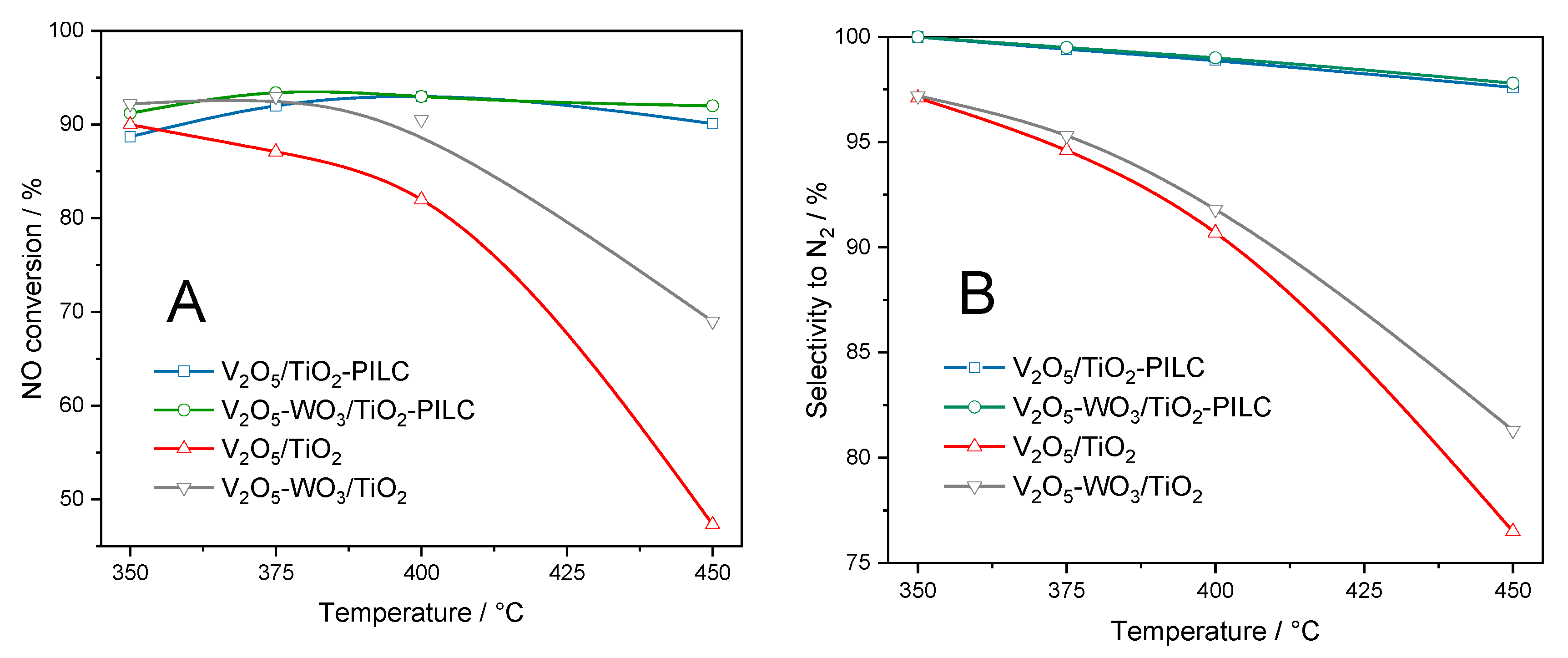 Catalysts 11 00644 g005