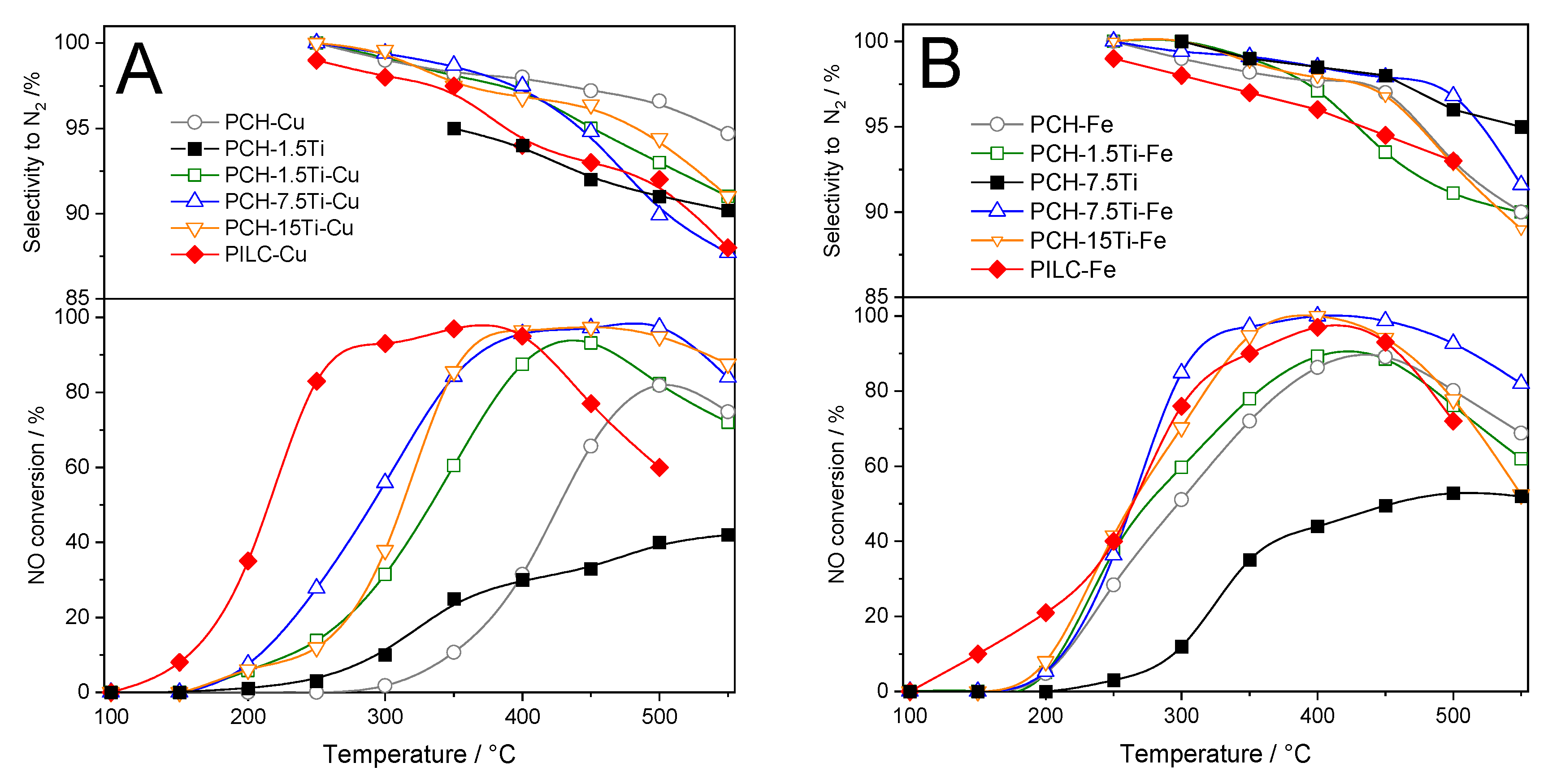 Catalysts 11 00644 g006