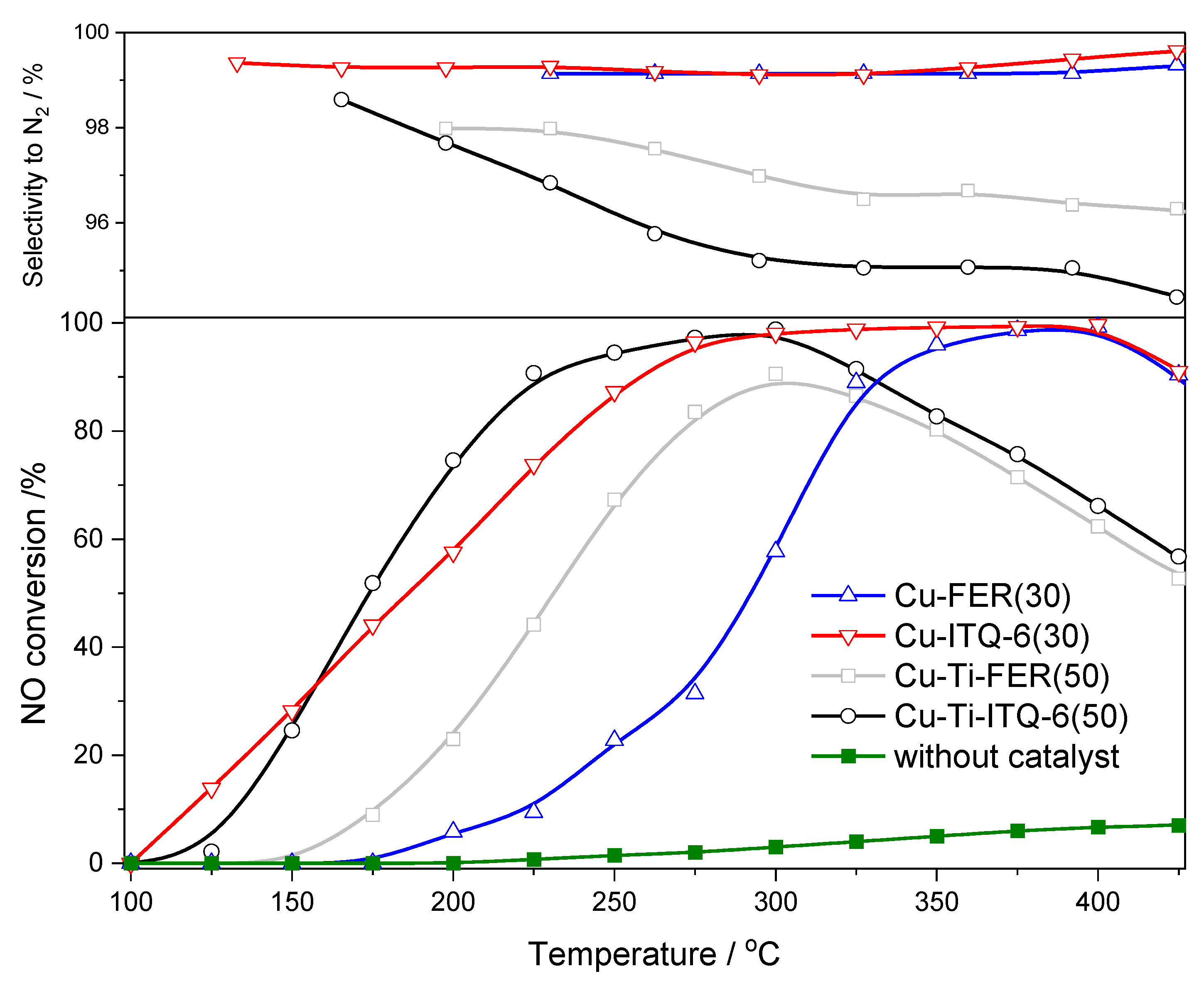 Catalysts 11 00644 g007