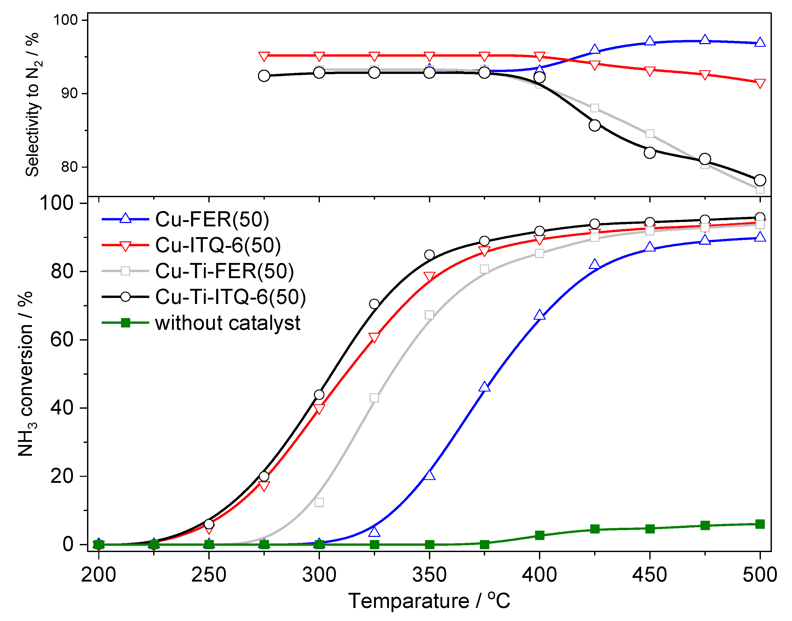 Catalysts 11 00644 g008