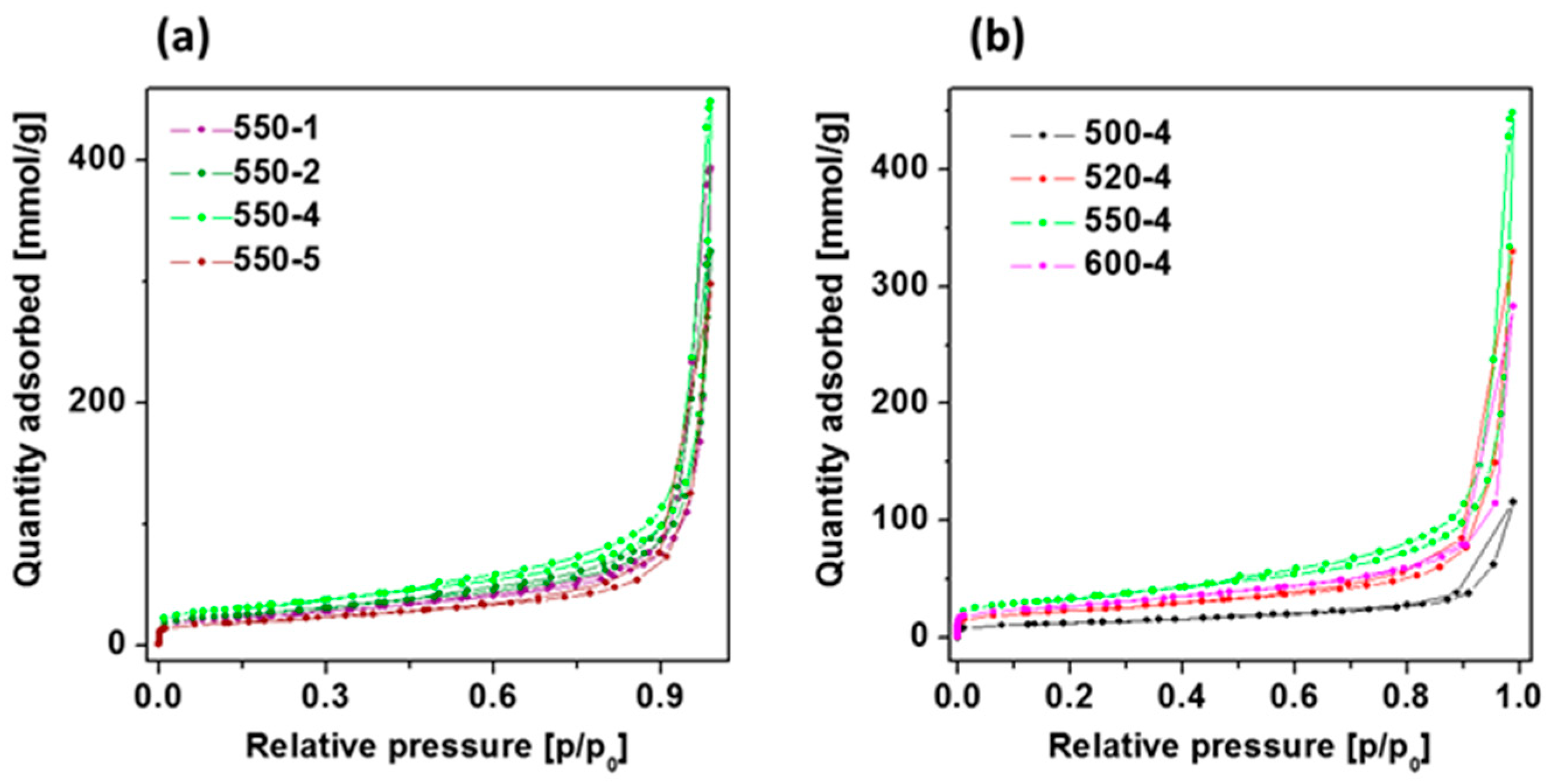 Catalysts 11 00651 g003