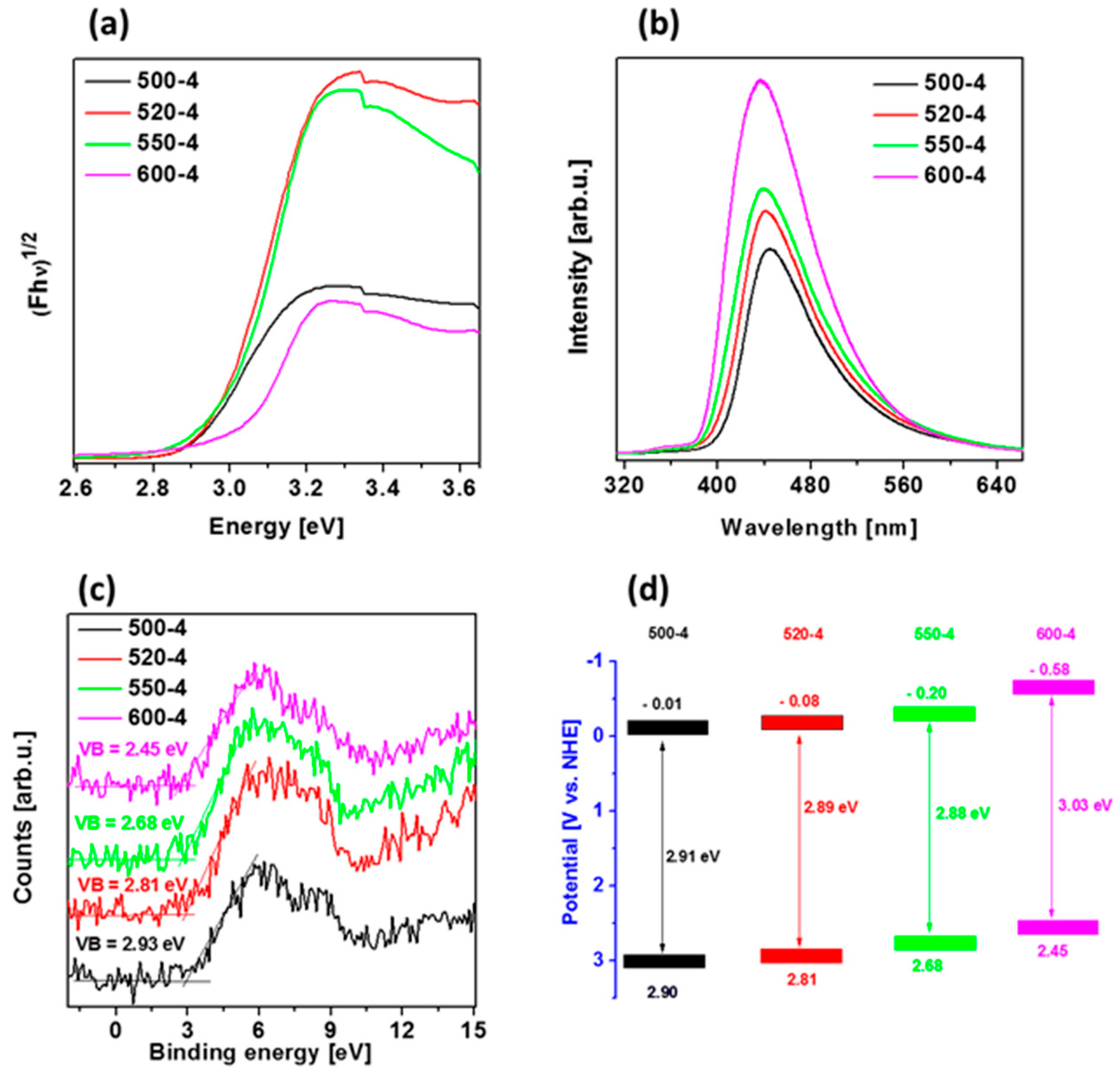 Catalysts 11 00651 g004