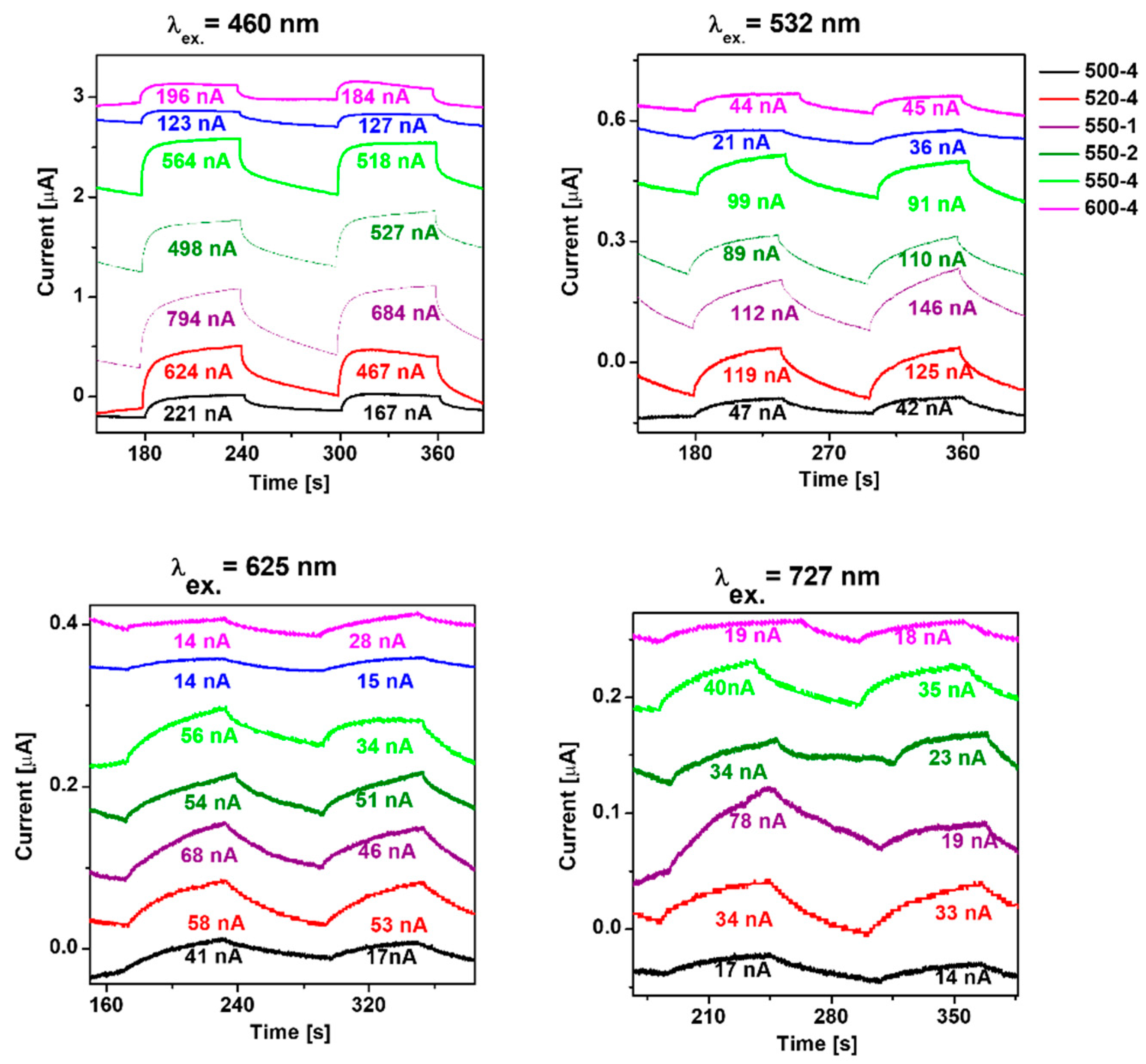 Catalysts 11 00651 g005