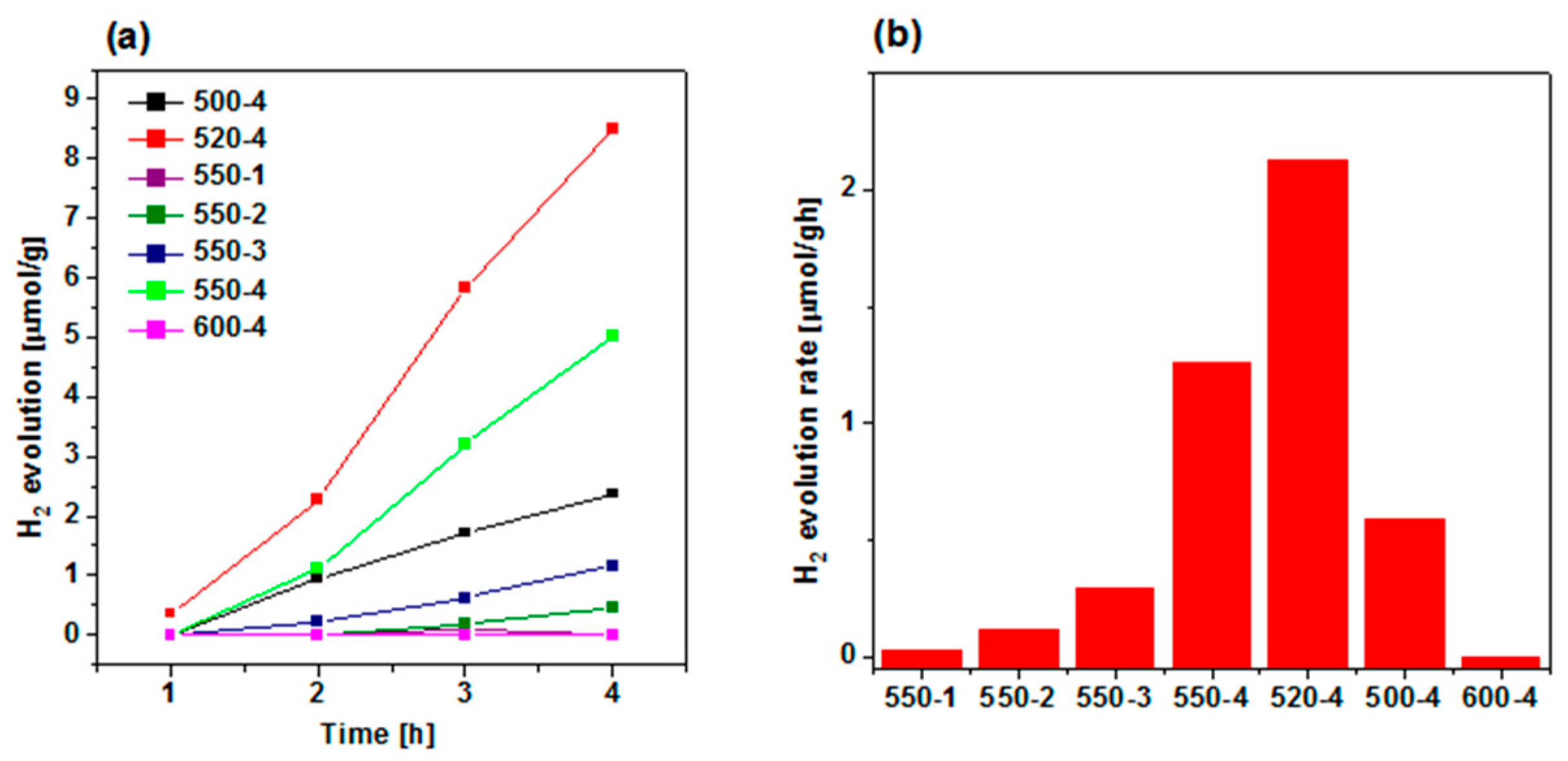 Catalysts 11 00651 g006