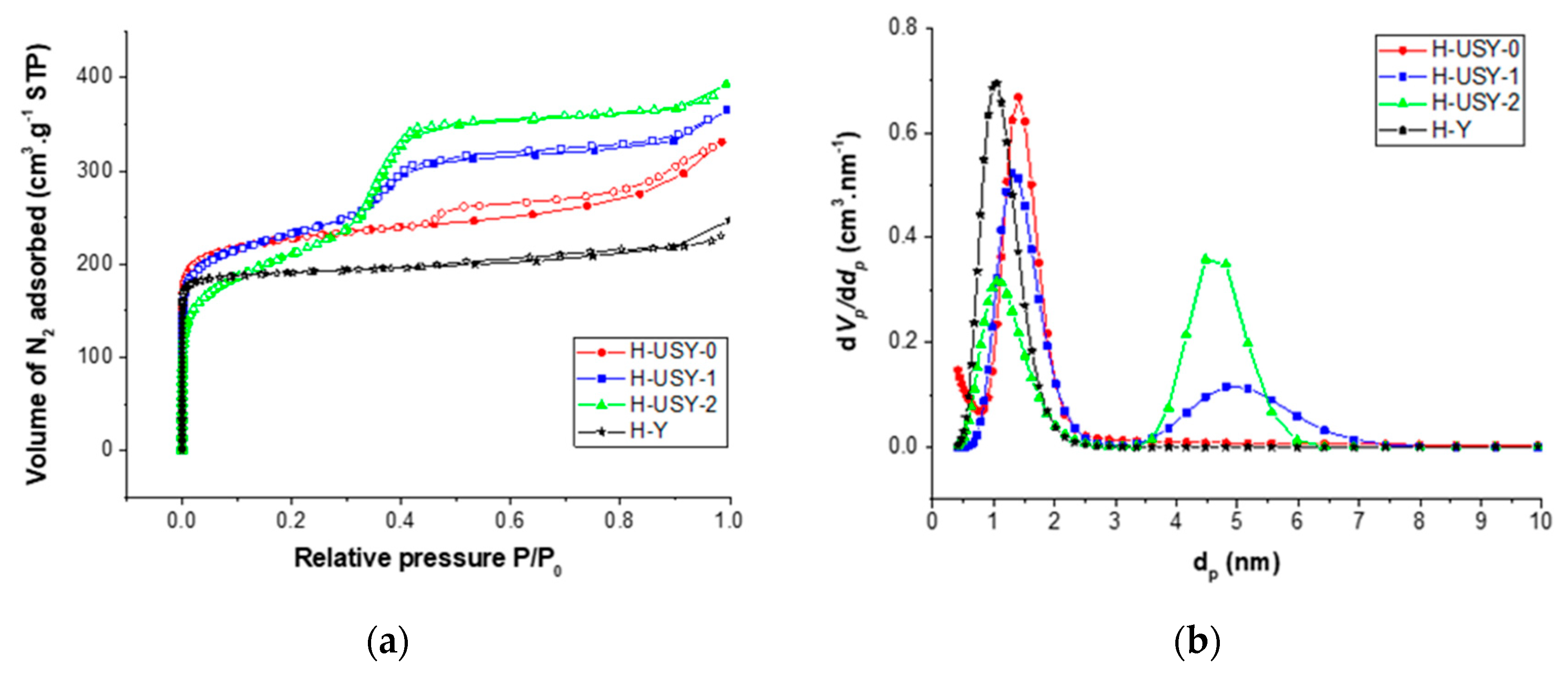 Catalysts 11 00652 g002
