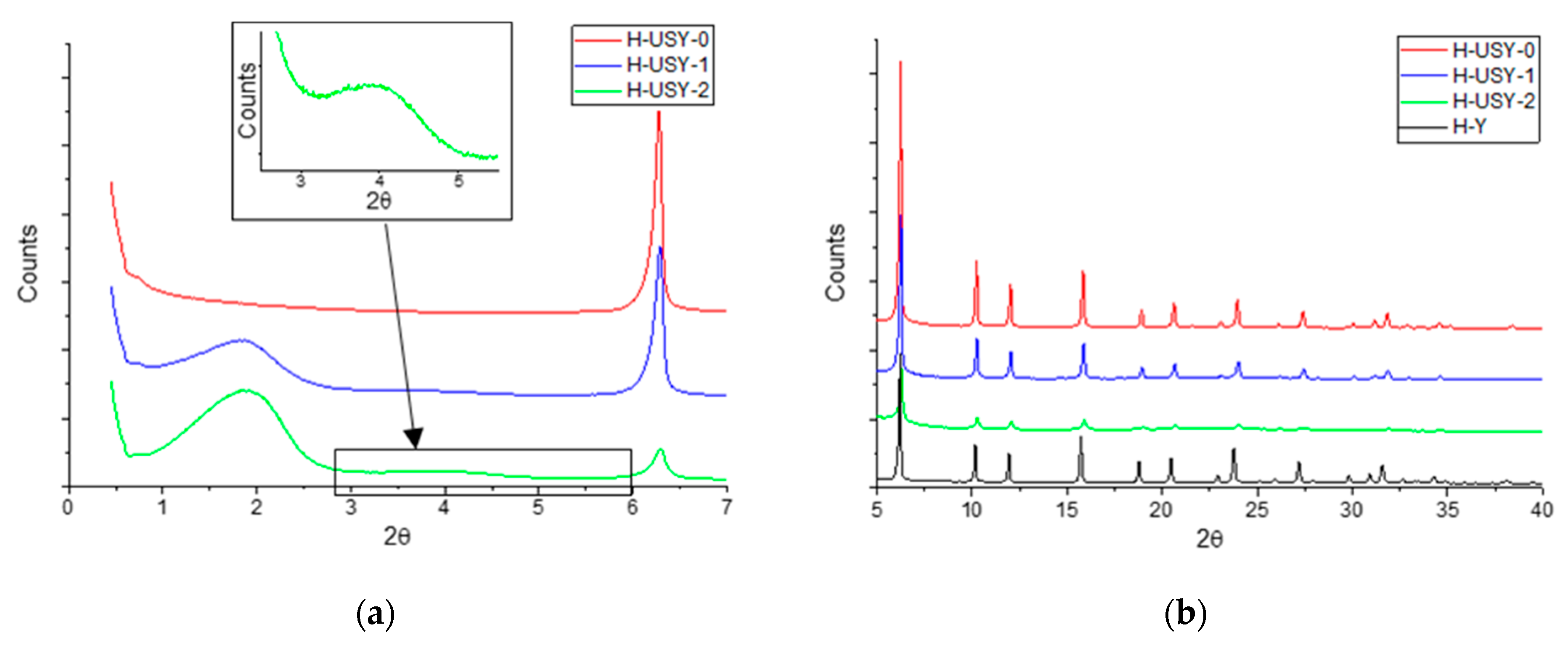 Catalysts 11 00652 g003